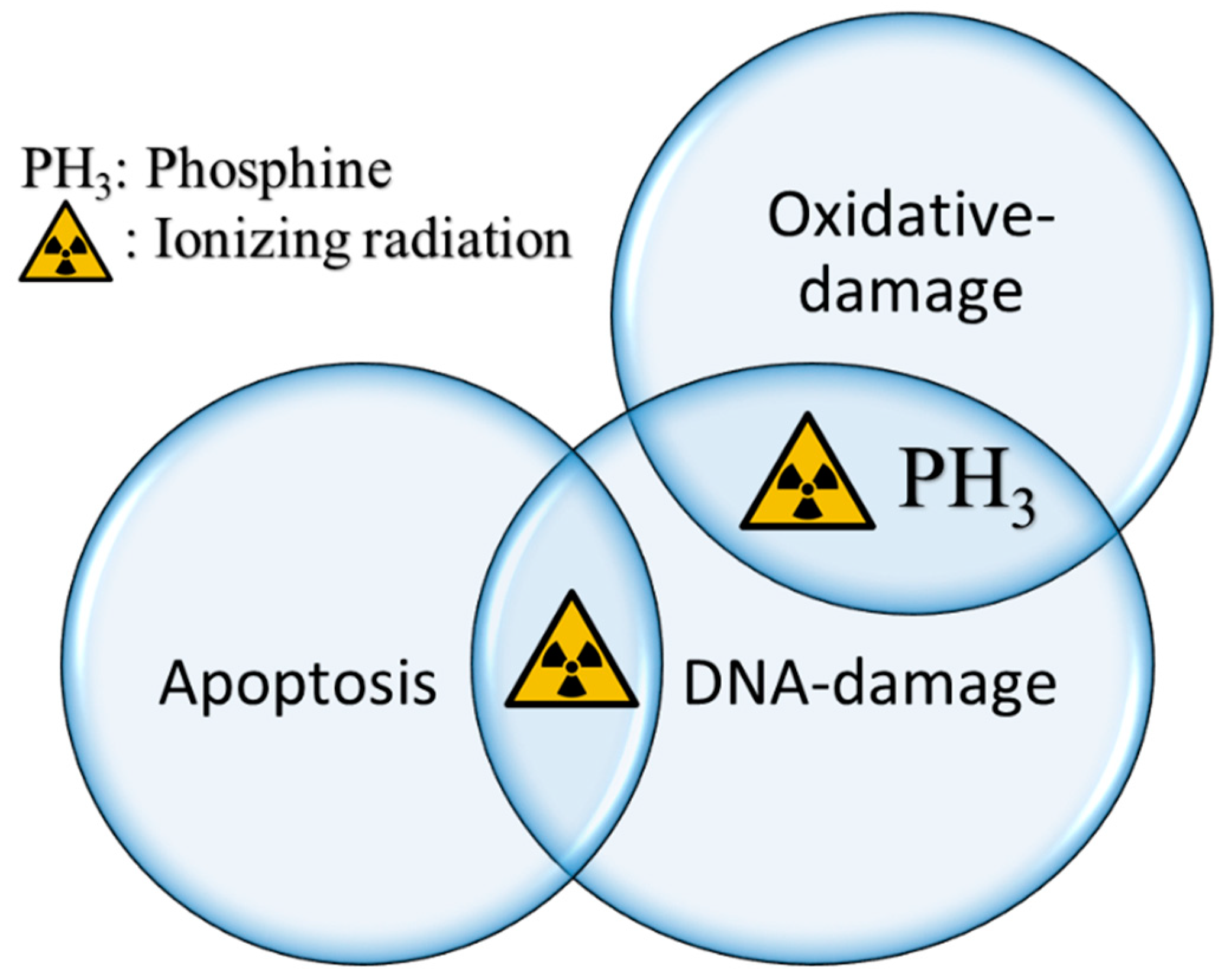 Cimb 45 00161 g002 Cimb 45 00161 g002