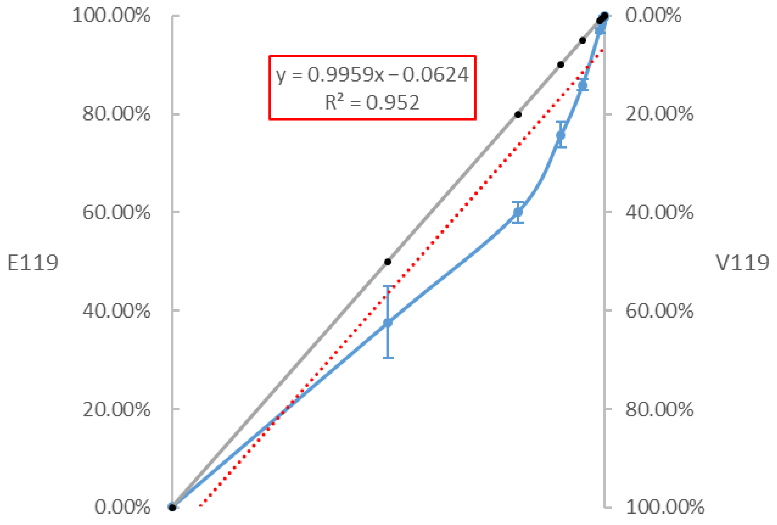 Cimb 45 00165 g003 Cimb 45 00165 g003