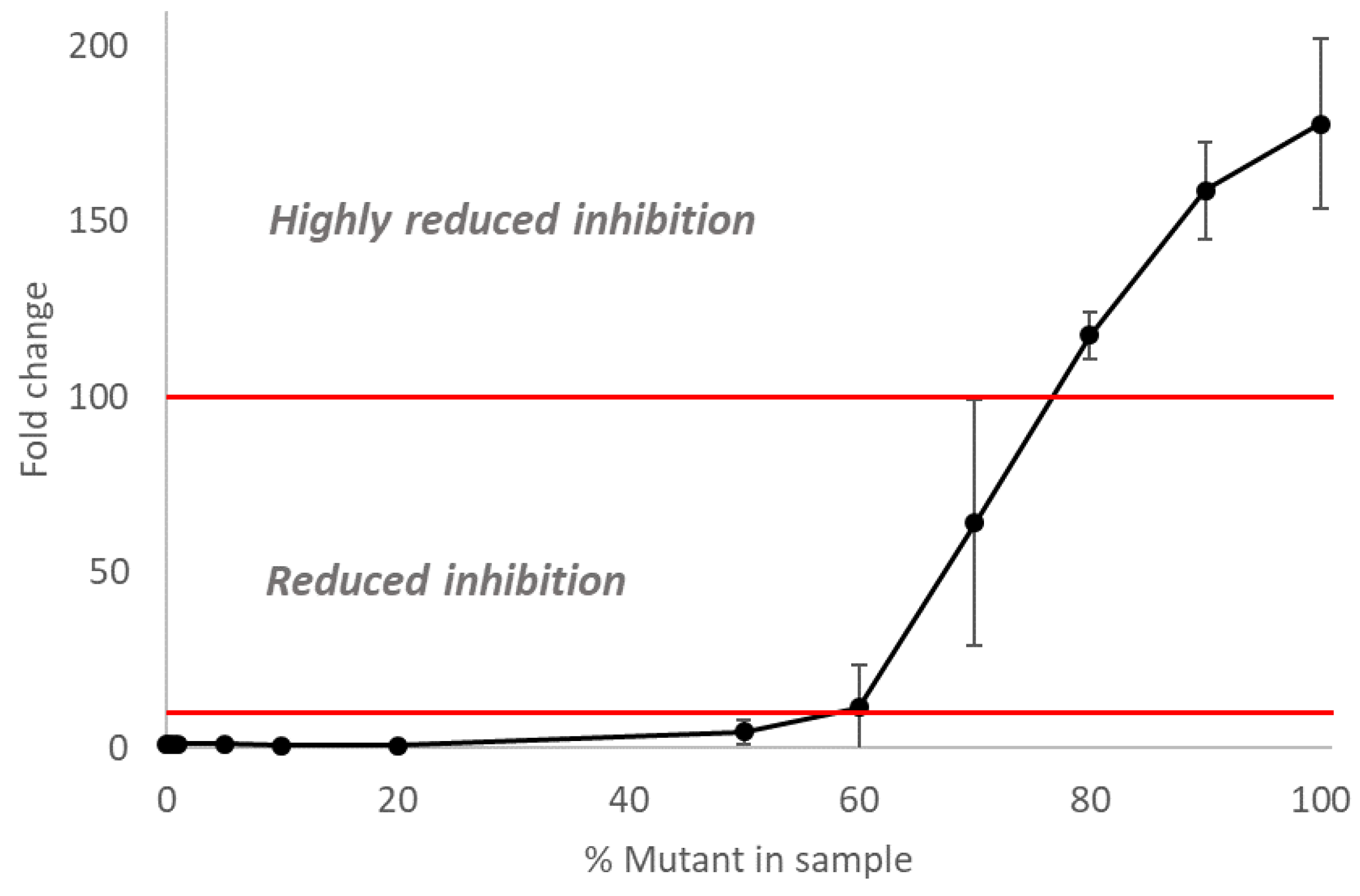 Cimb 45 00165 g004 Cimb 45 00165 g004