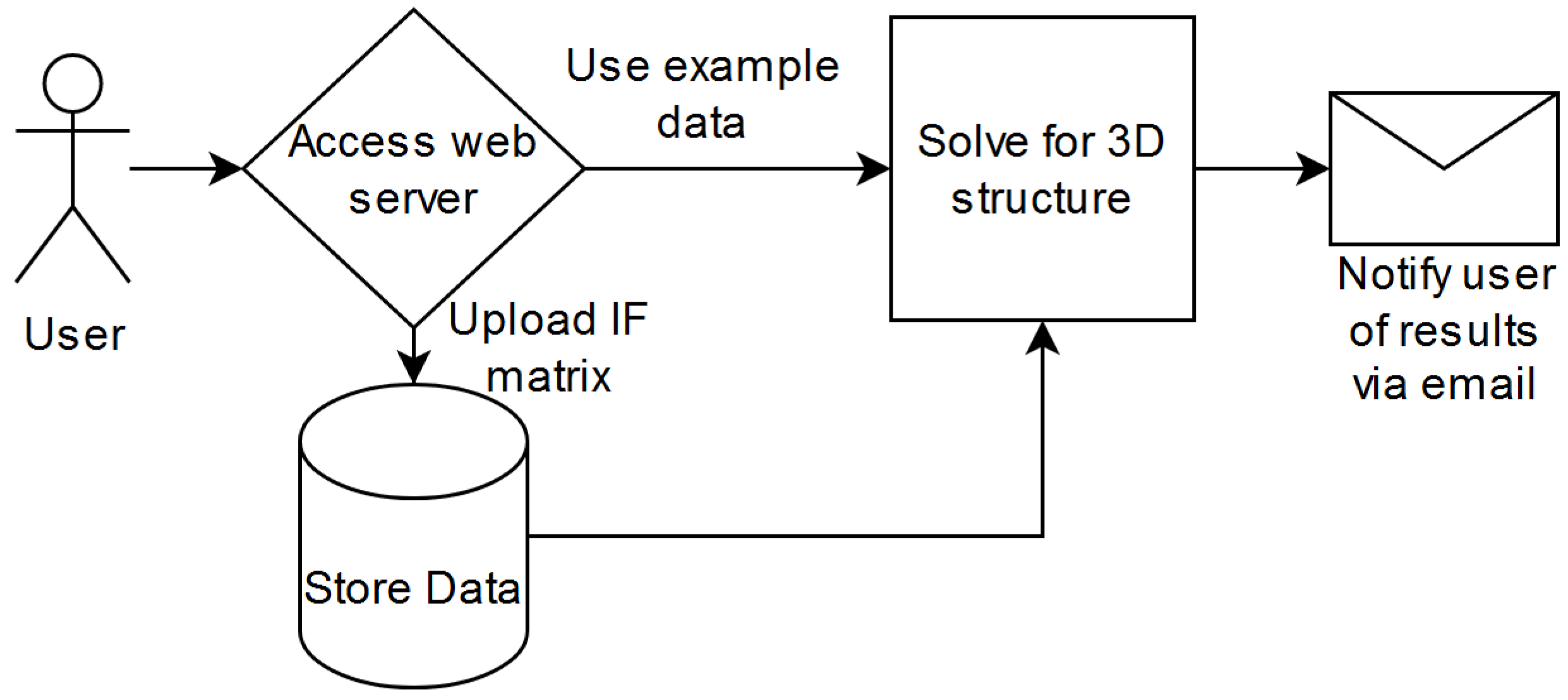 Cimb 45 00167 g003 Cimb 45 00167 g003