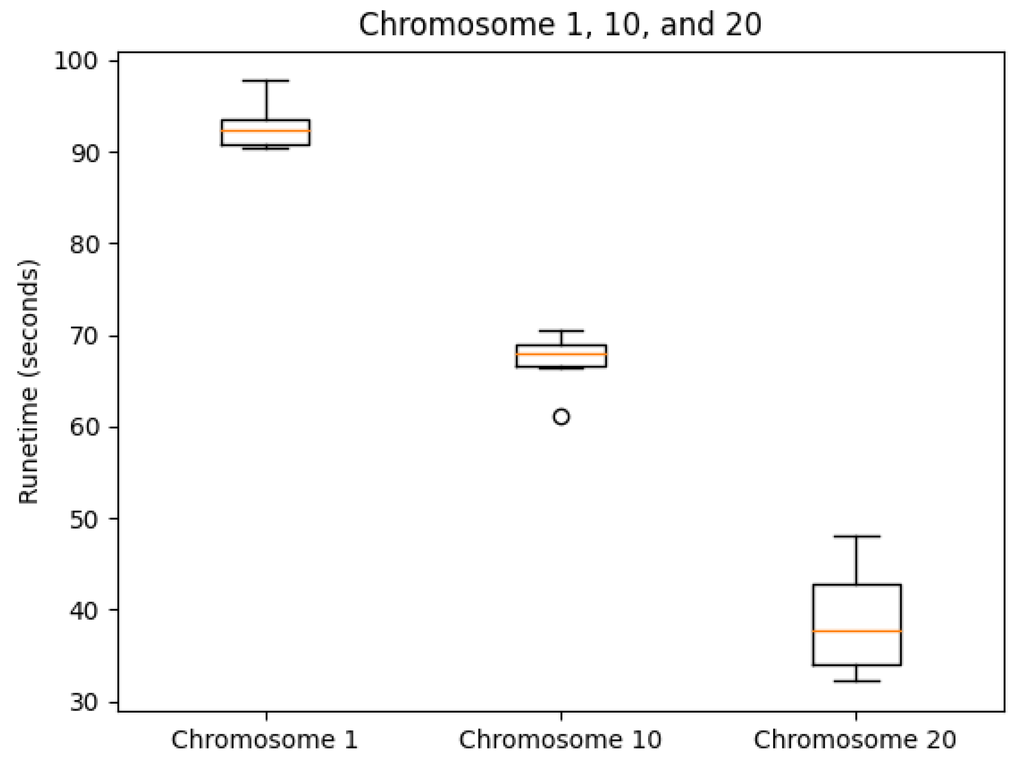 Cimb 45 00167 g005 Cimb 45 00167 g005