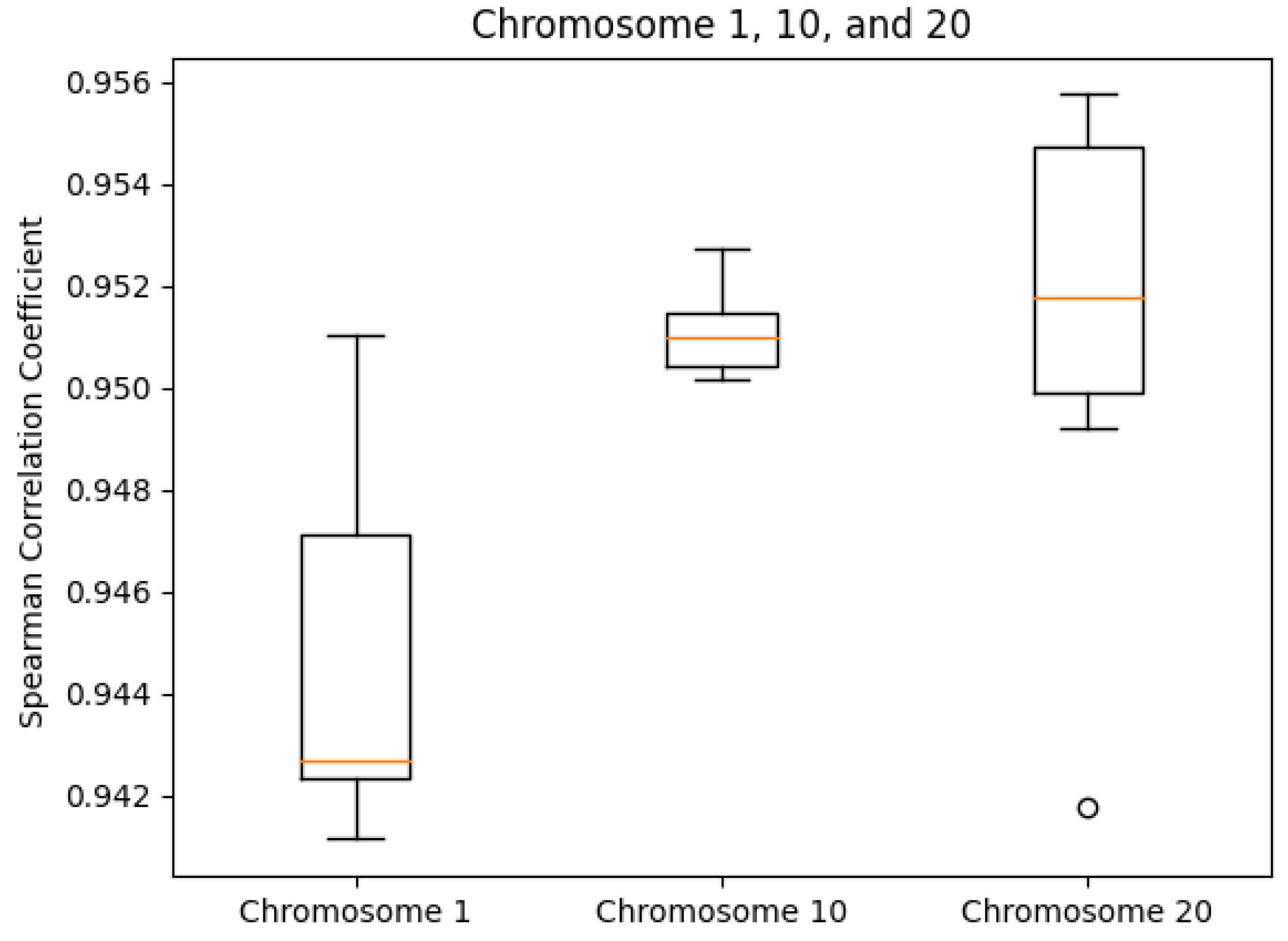 Cimb 45 00167 g006 Cimb 45 00167 g006