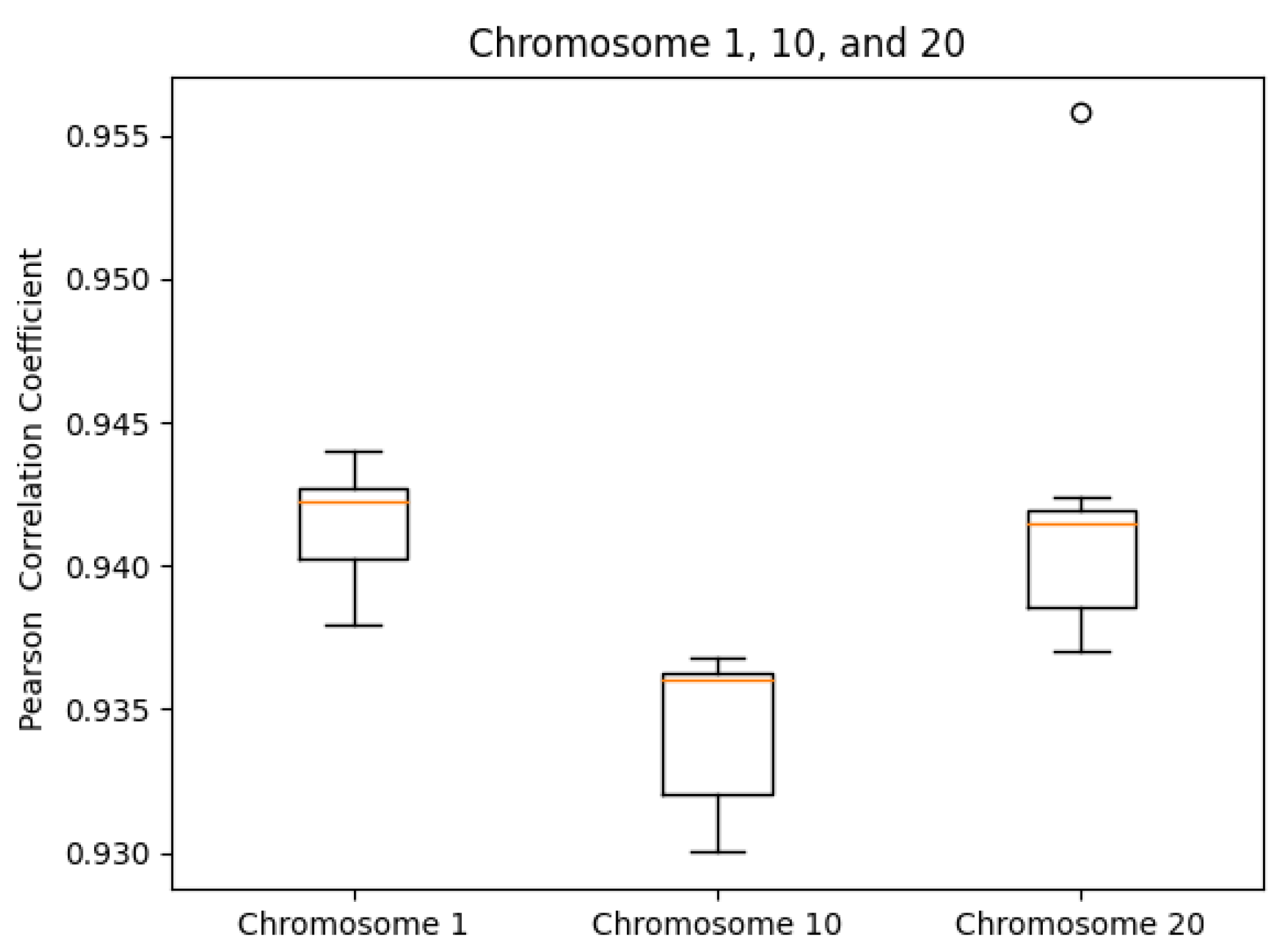 Cimb 45 00167 g007 Cimb 45 00167 g007