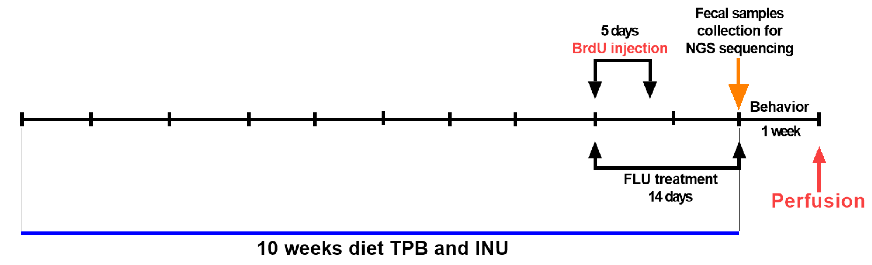 Cimb 45 00168 g001 Cimb 45 00168 g001