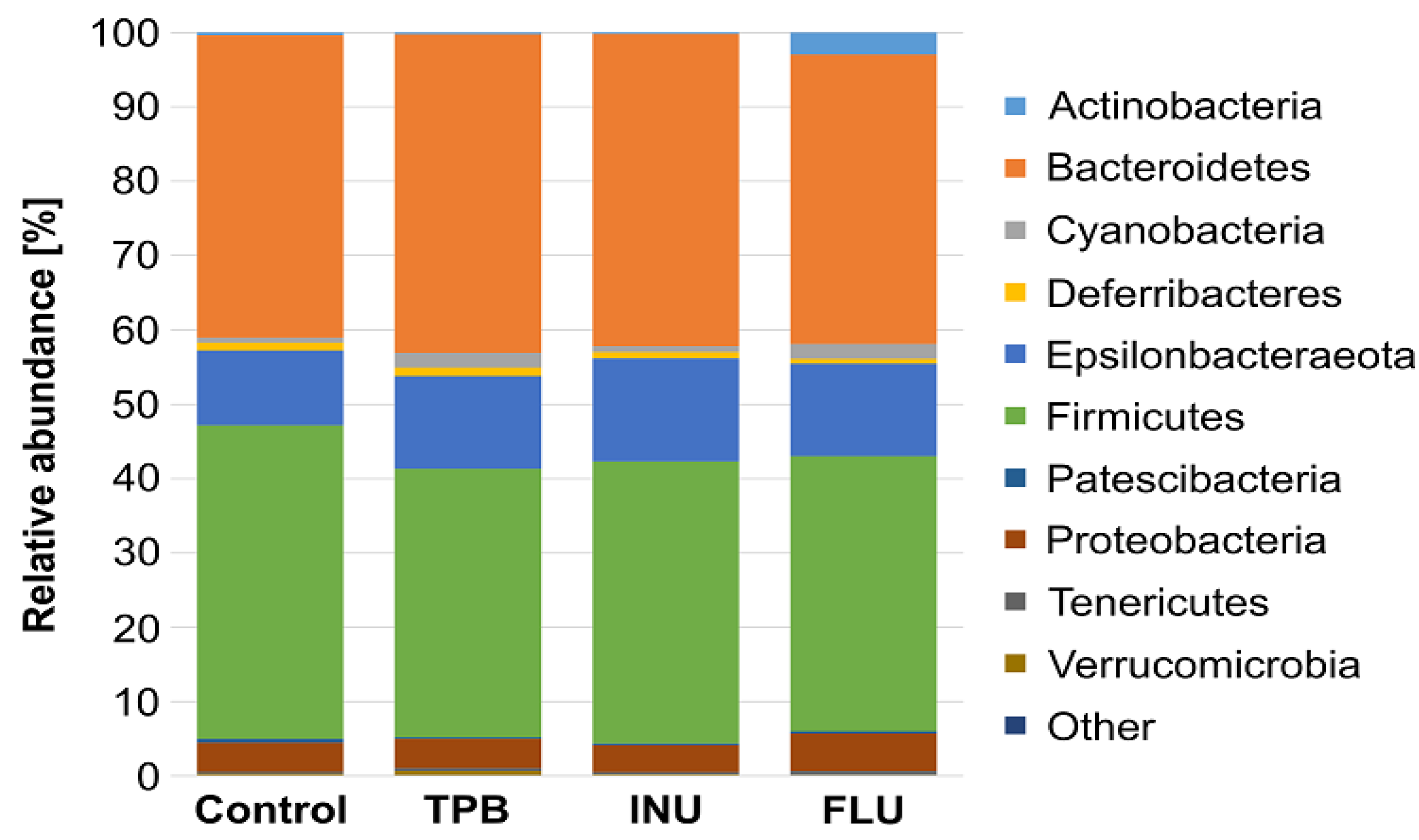 Cimb 45 00168 g008 Cimb 45 00168 g008