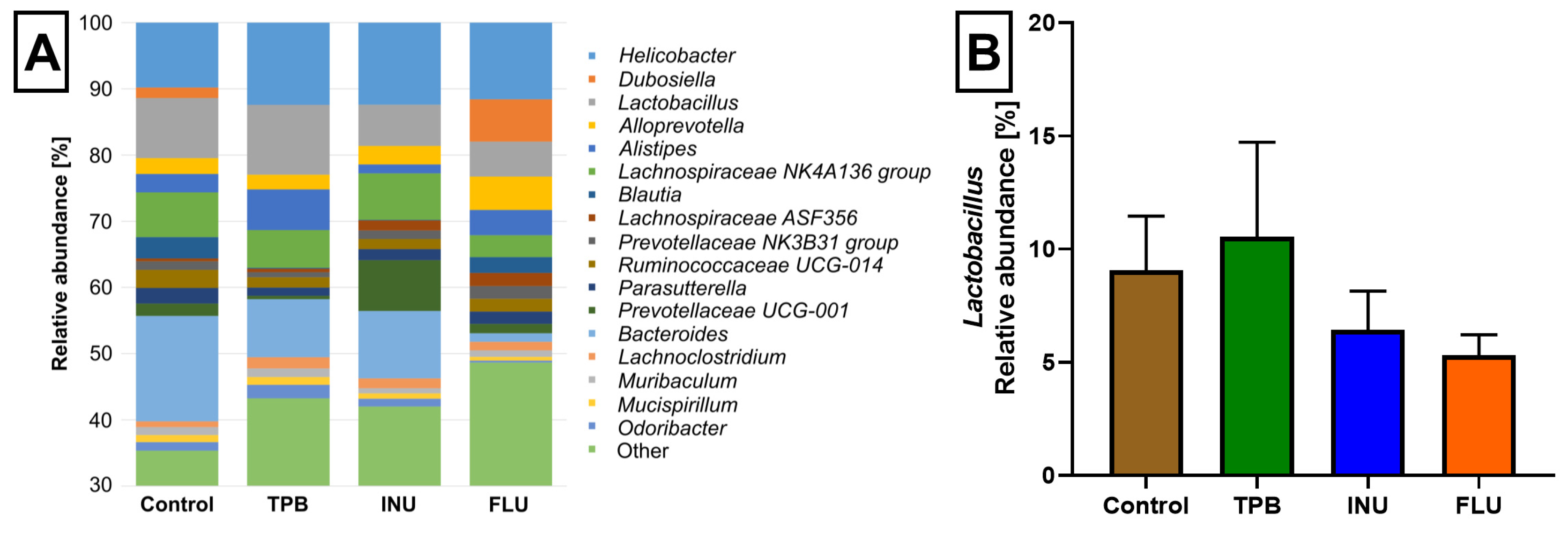 Cimb 45 00168 g009 Cimb 45 00168 g009