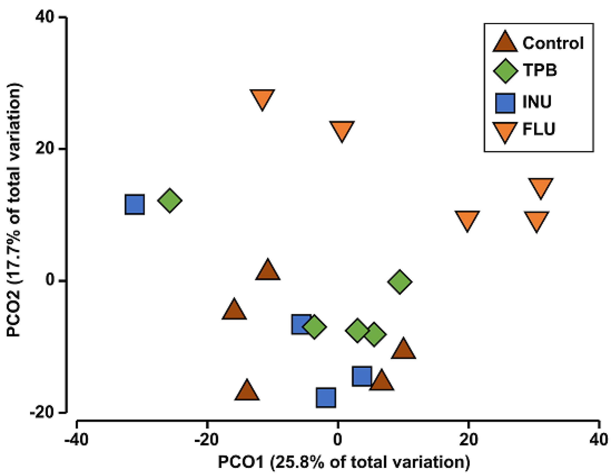 Cimb 45 00168 g010 Cimb 45 00168 g010