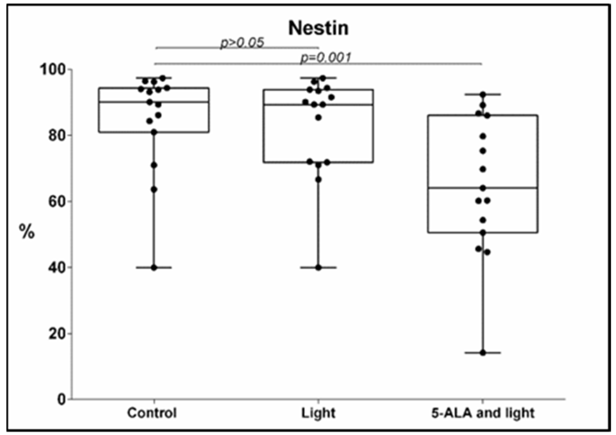 Cimb 45 00169 g002 Cimb 45 00169 g002
