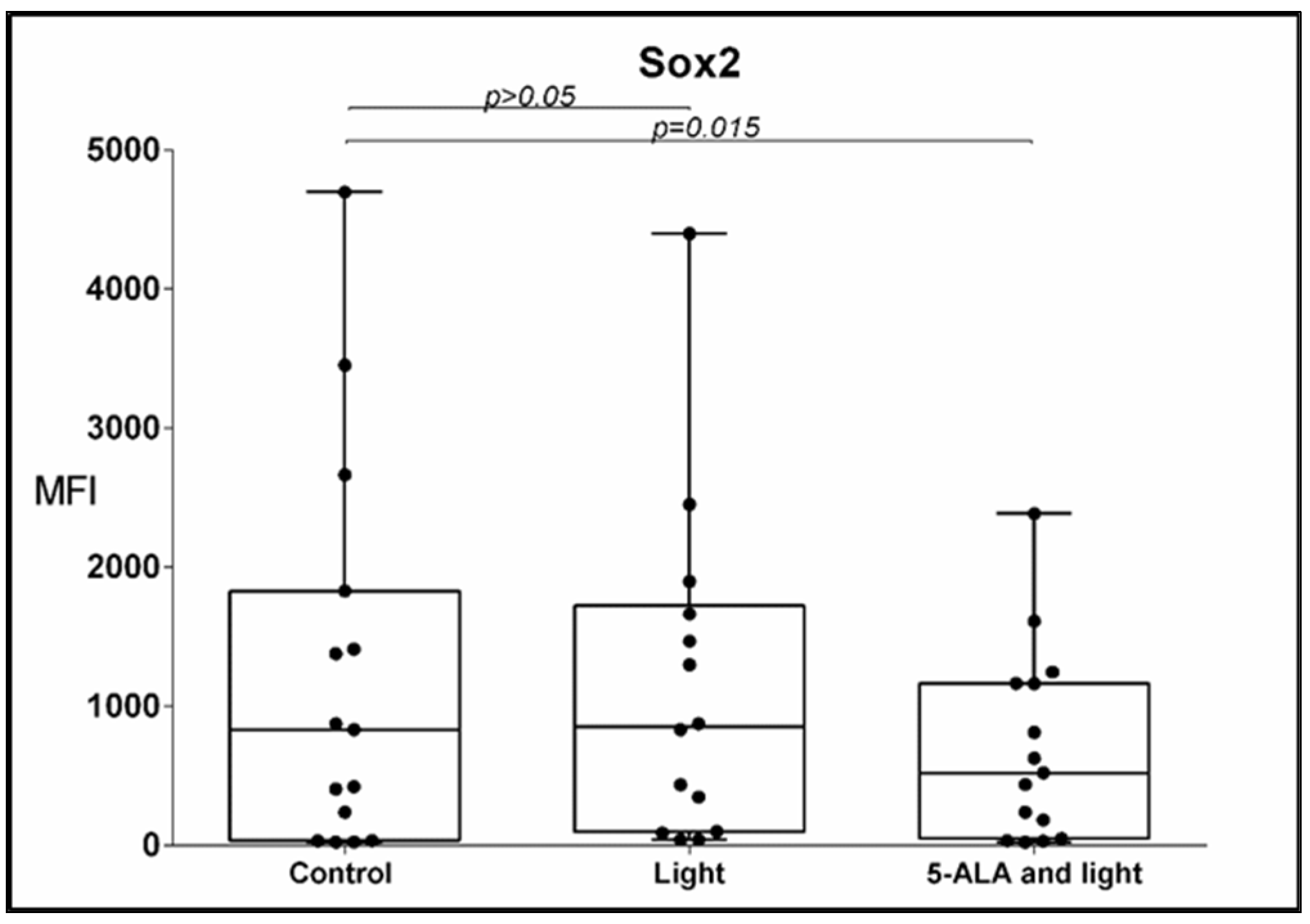 Cimb 45 00169 g005 Cimb 45 00169 g005