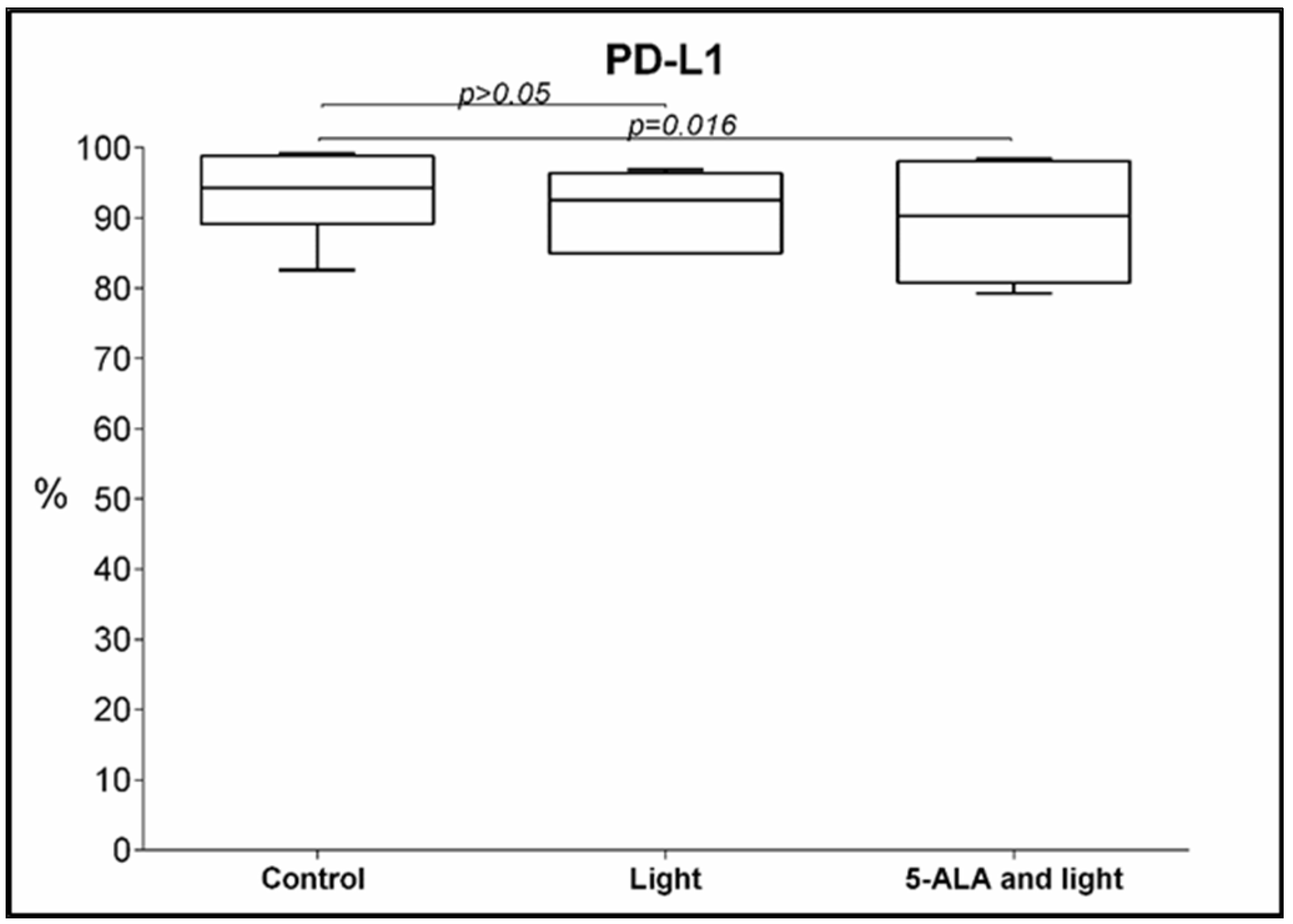 Cimb 45 00169 g006 Cimb 45 00169 g006