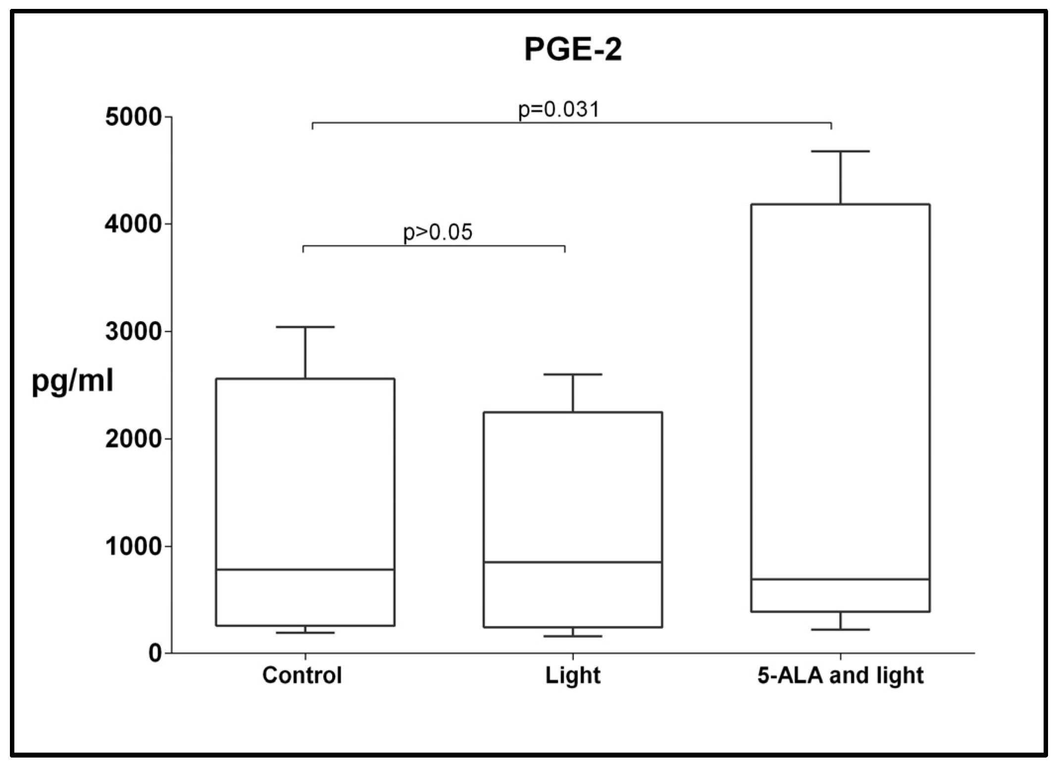 Cimb 45 00169 g007 Cimb 45 00169 g007