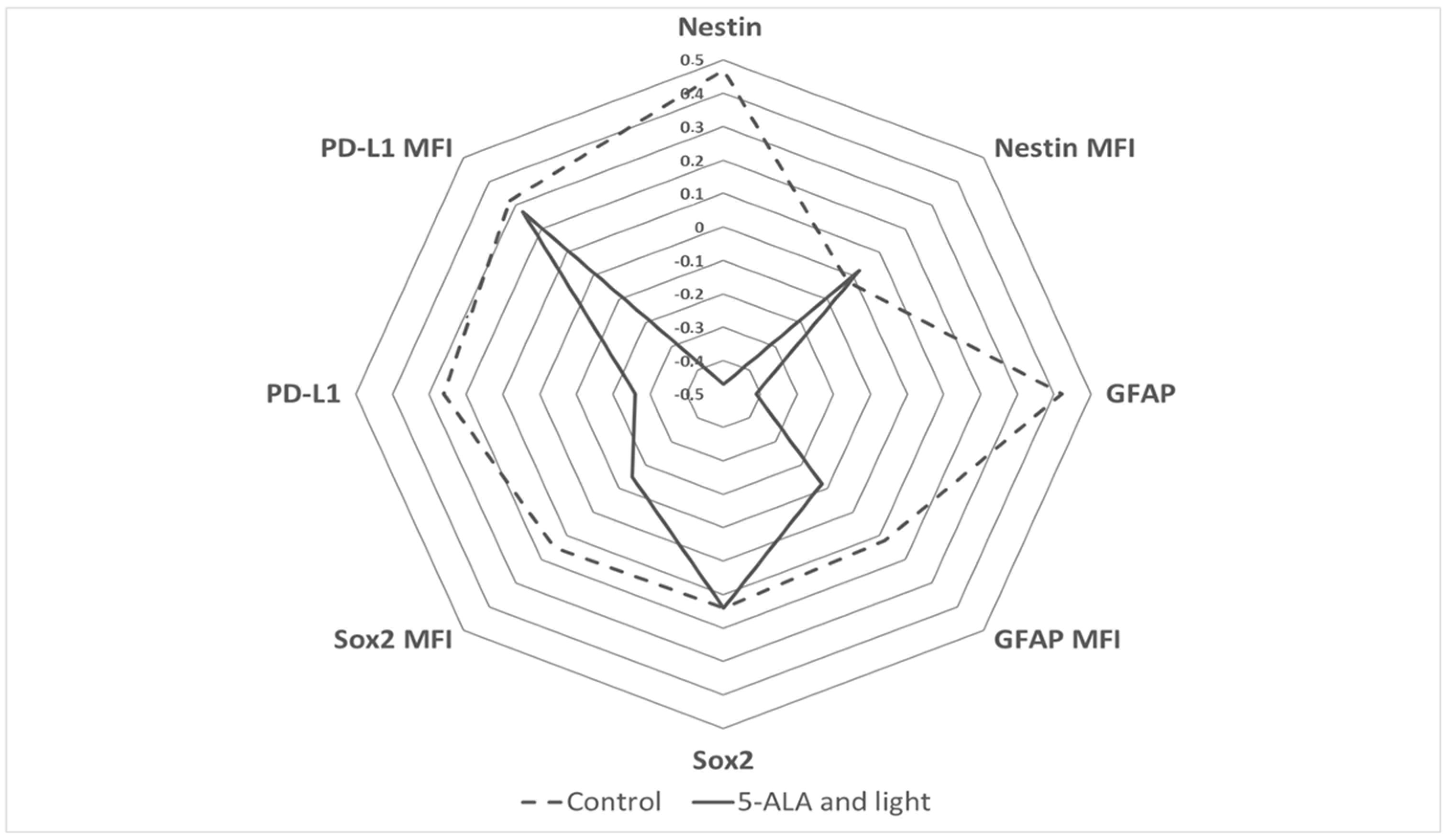 Cimb 45 00169 g008 Cimb 45 00169 g008