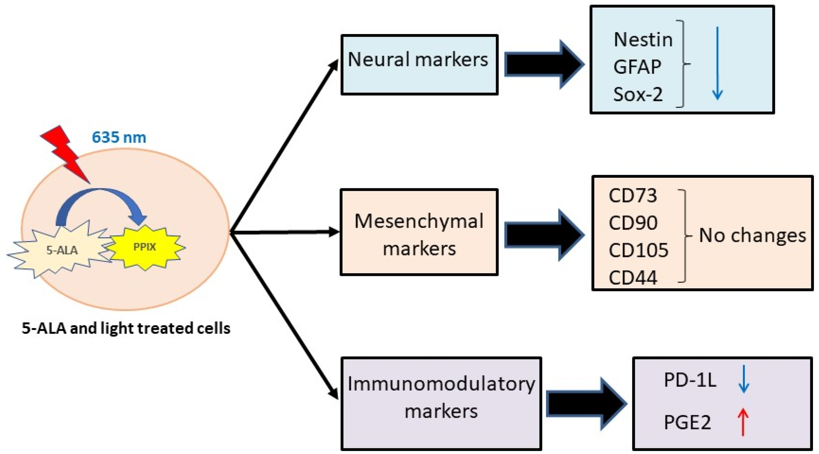 Cimb 45 00169 g009 Cimb 45 00169 g009