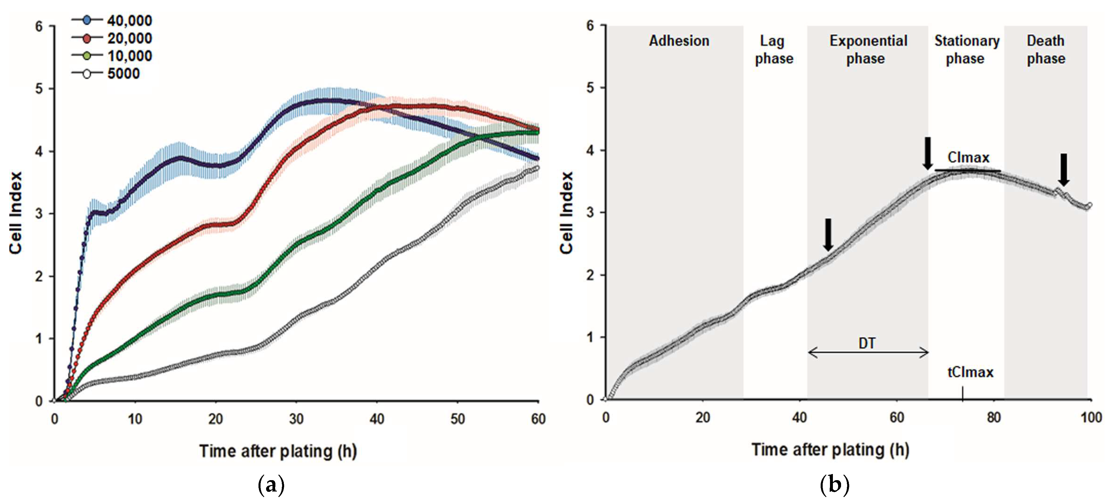 Cimb 45 00174 g002 Cimb 45 00174 g002