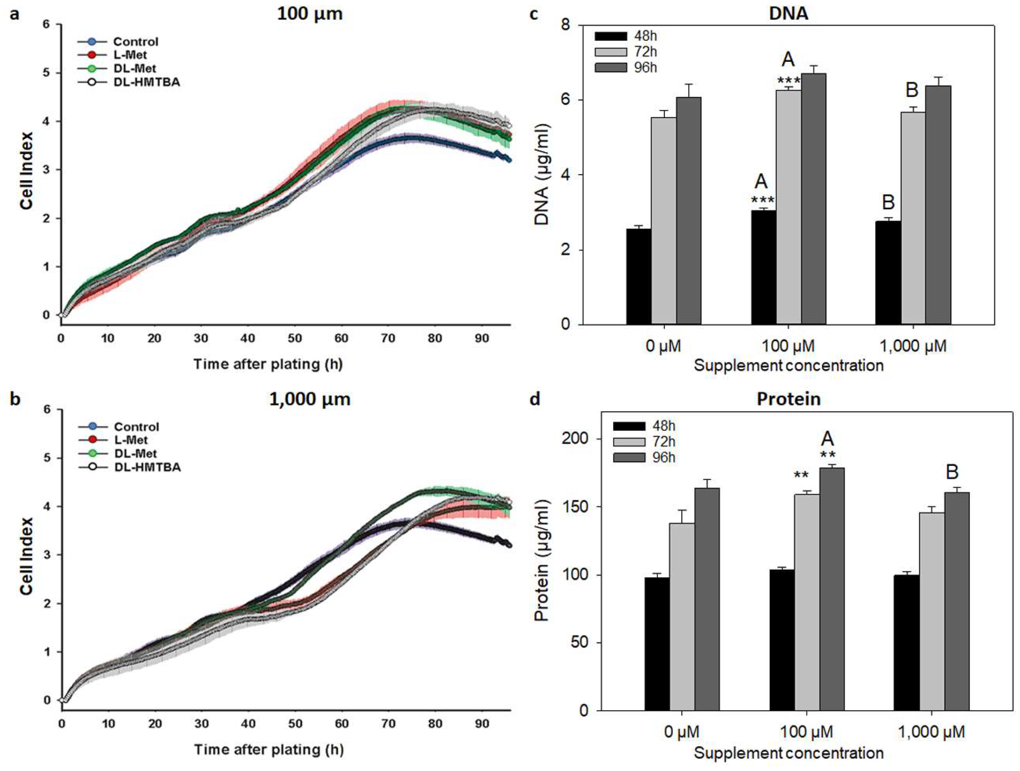 Cimb 45 00174 g003 Cimb 45 00174 g003
