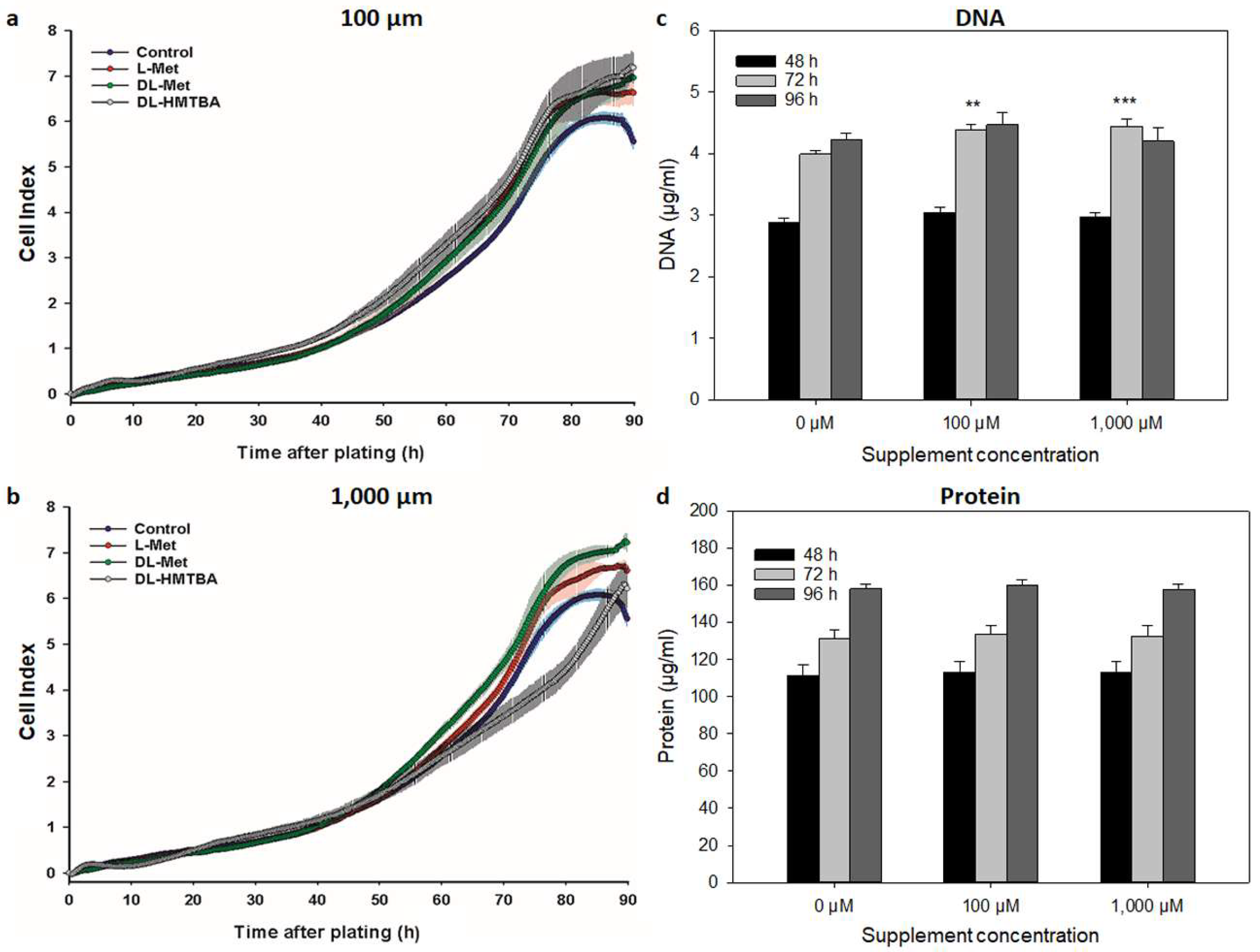 Cimb 45 00174 g004 Cimb 45 00174 g004