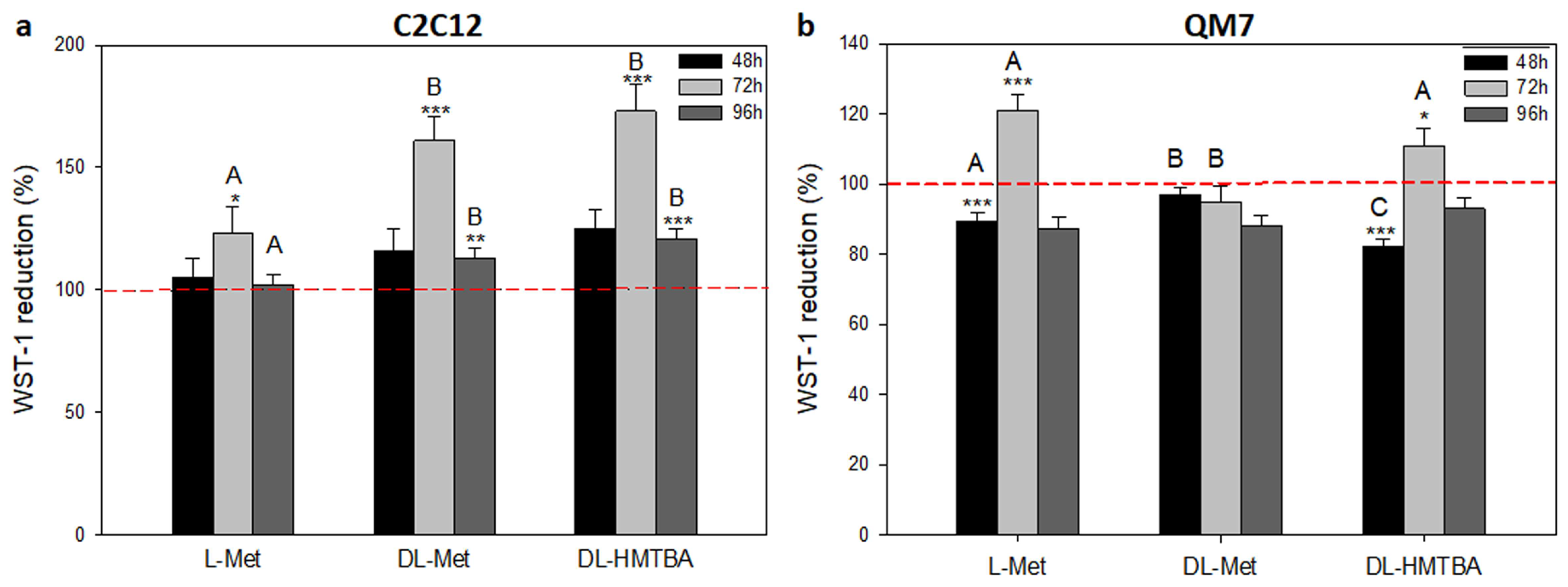 Cimb 45 00174 g005 Cimb 45 00174 g005