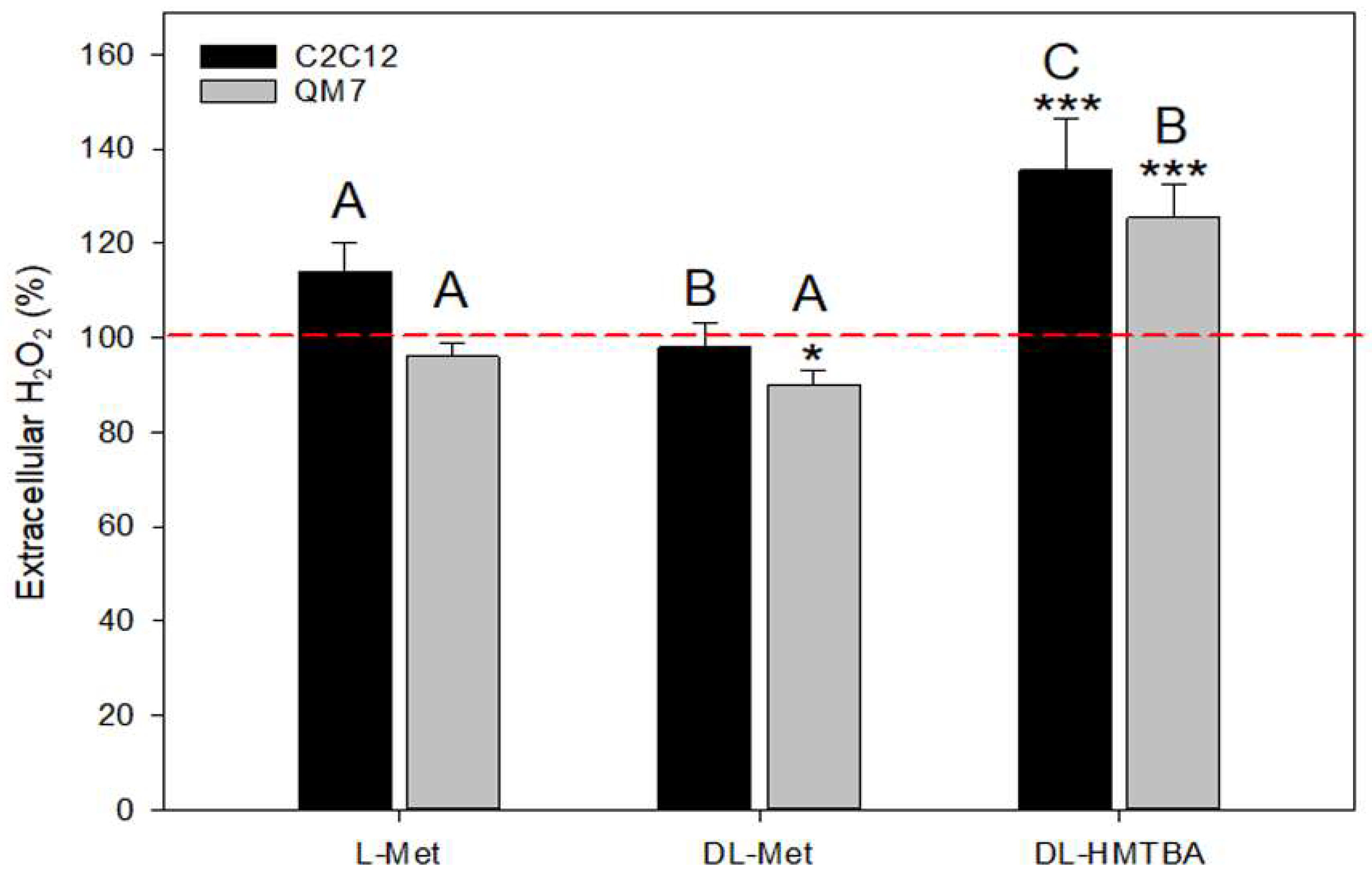Cimb 45 00174 g006 Cimb 45 00174 g006