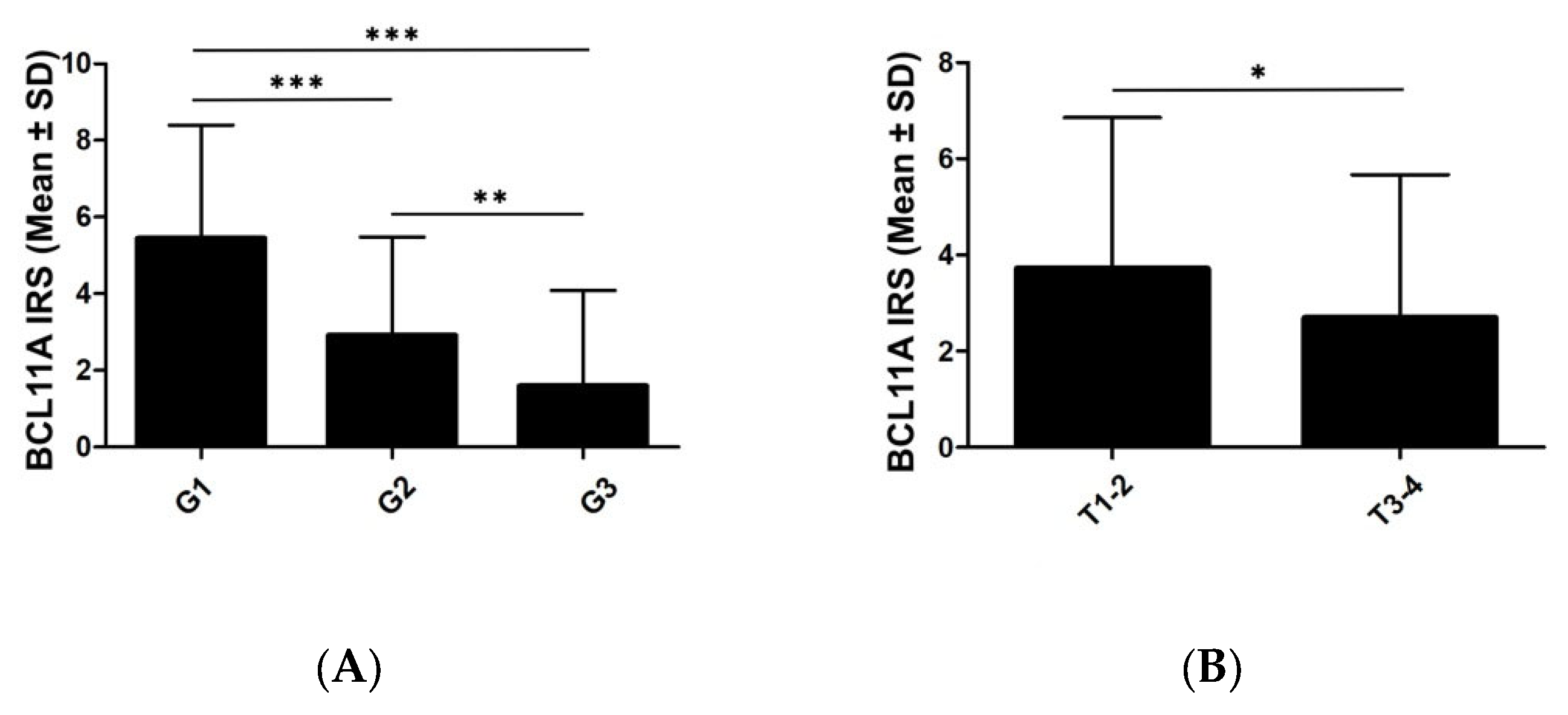 Cimb 45 00175 g003a Cimb 45 00175 g003a