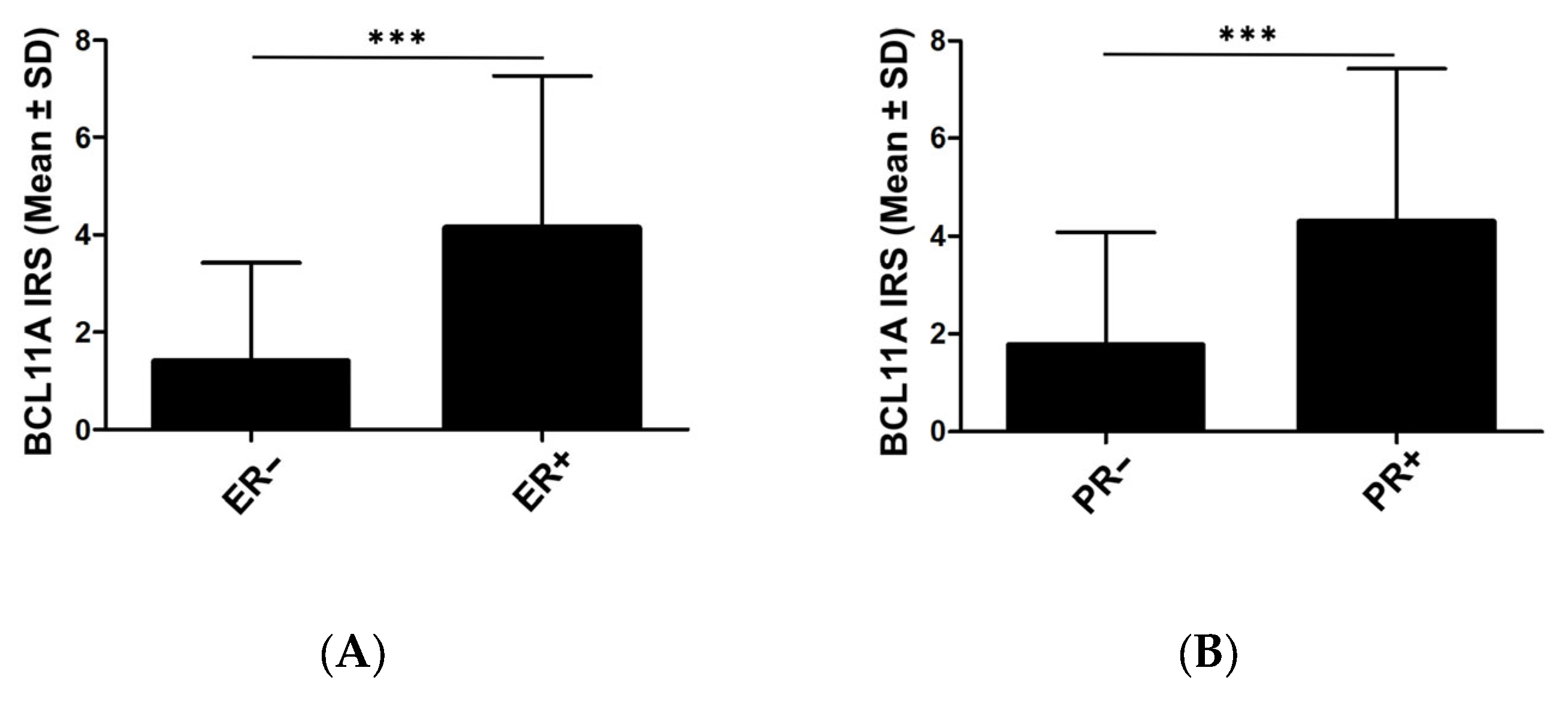Cimb 45 00175 g004a Cimb 45 00175 g004a