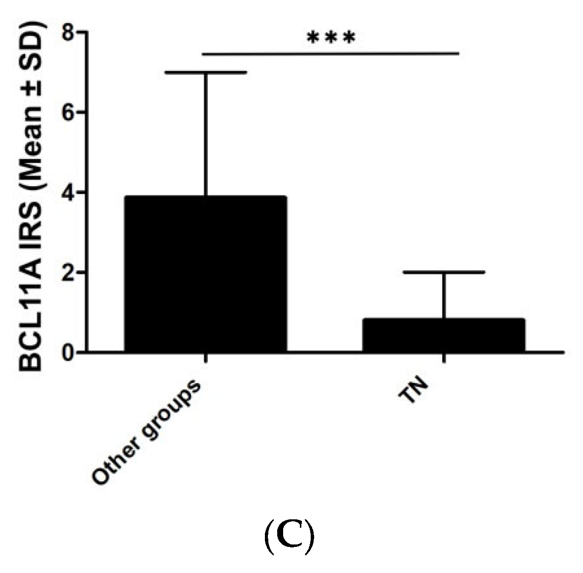 Cimb 45 00175 g004b Cimb 45 00175 g004b