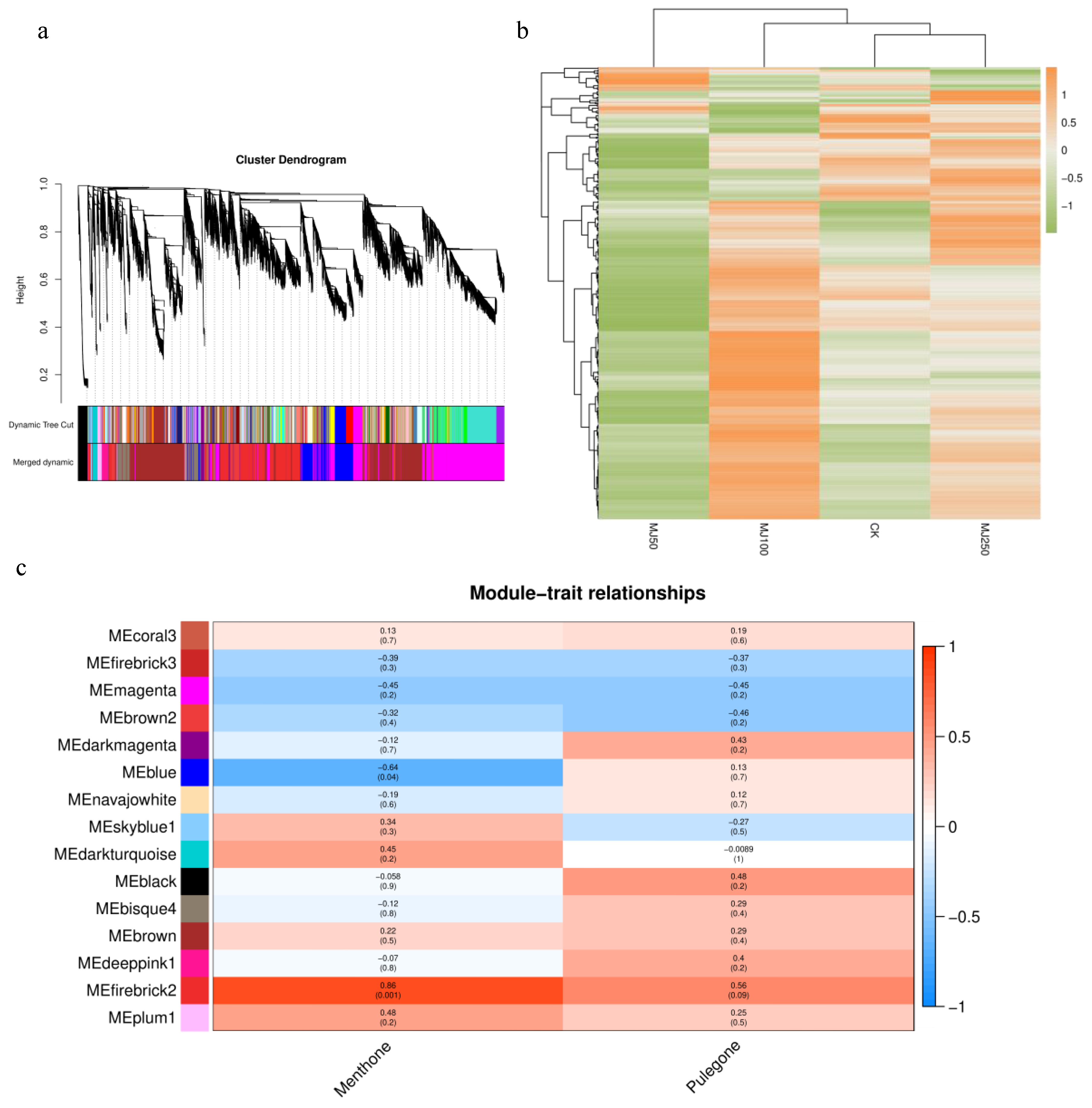 Cimb 45 00179 g008 Cimb 45 00179 g008