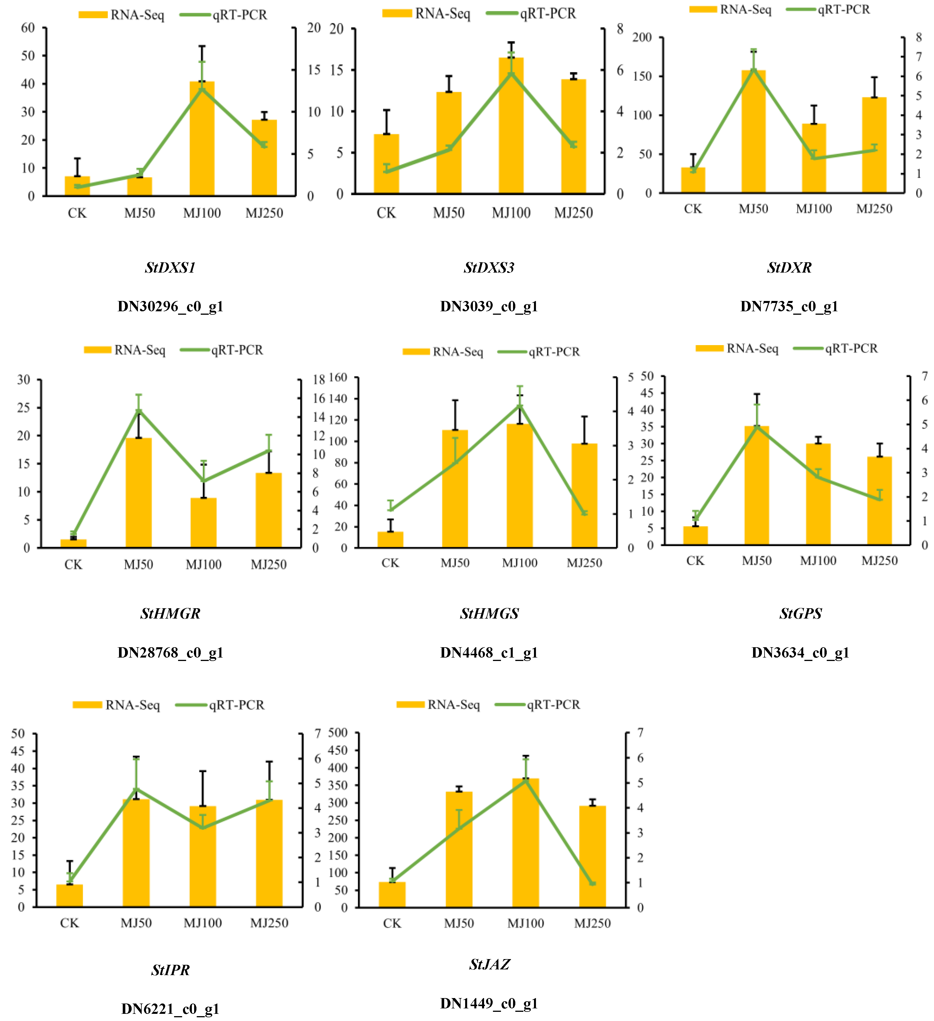 Cimb 45 00179 g009 Cimb 45 00179 g009