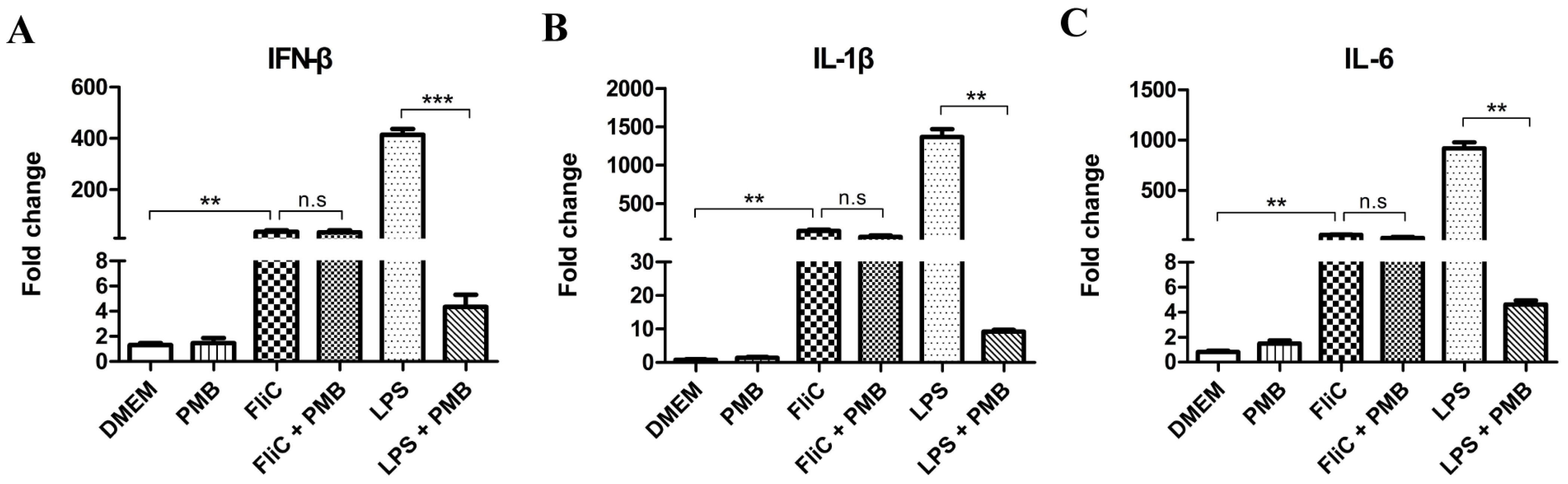 Cimb 45 00183 g009 Cimb 45 00183 g009