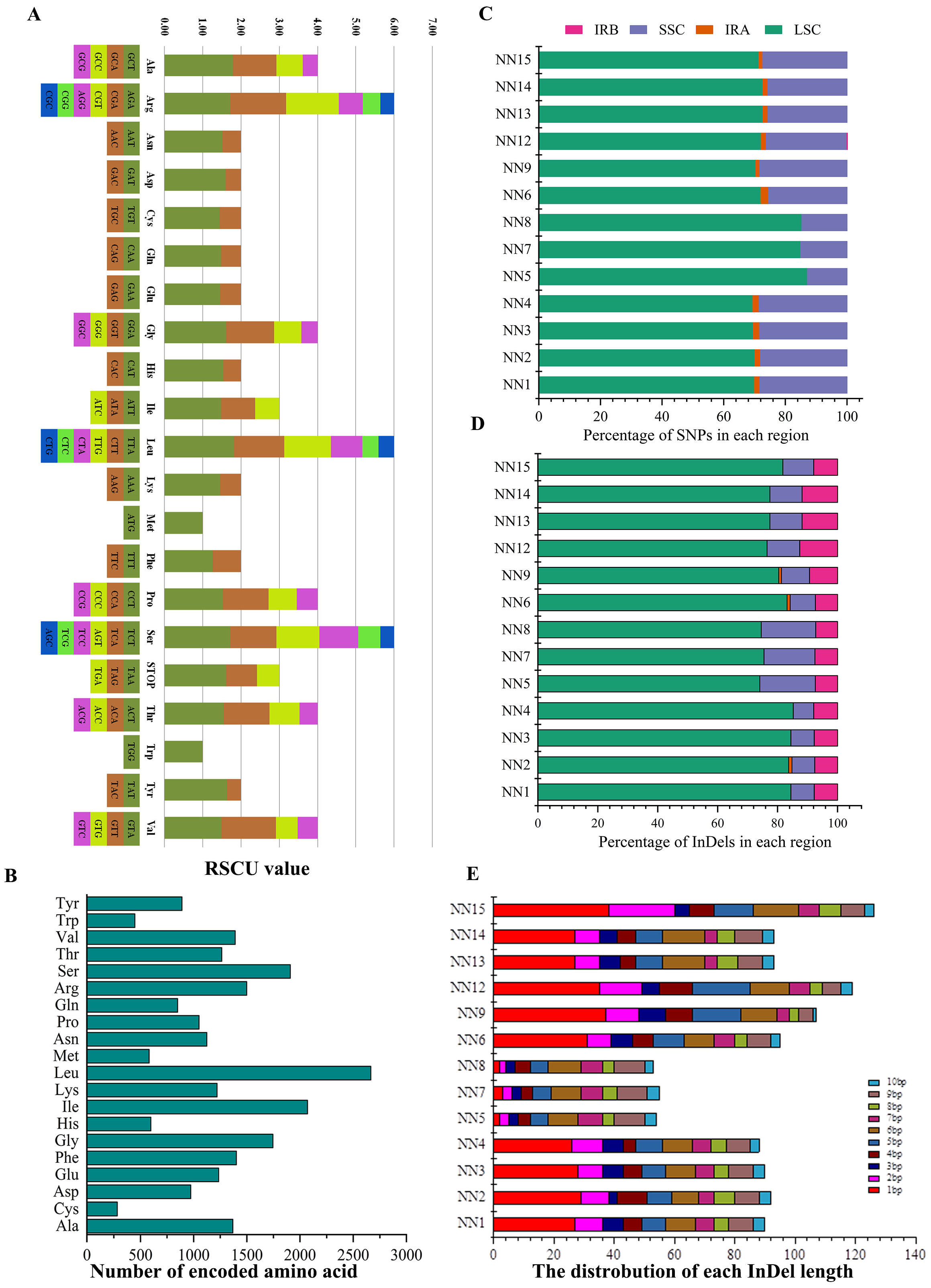 Cimb 45 00185 g002 Cimb 45 00185 g002