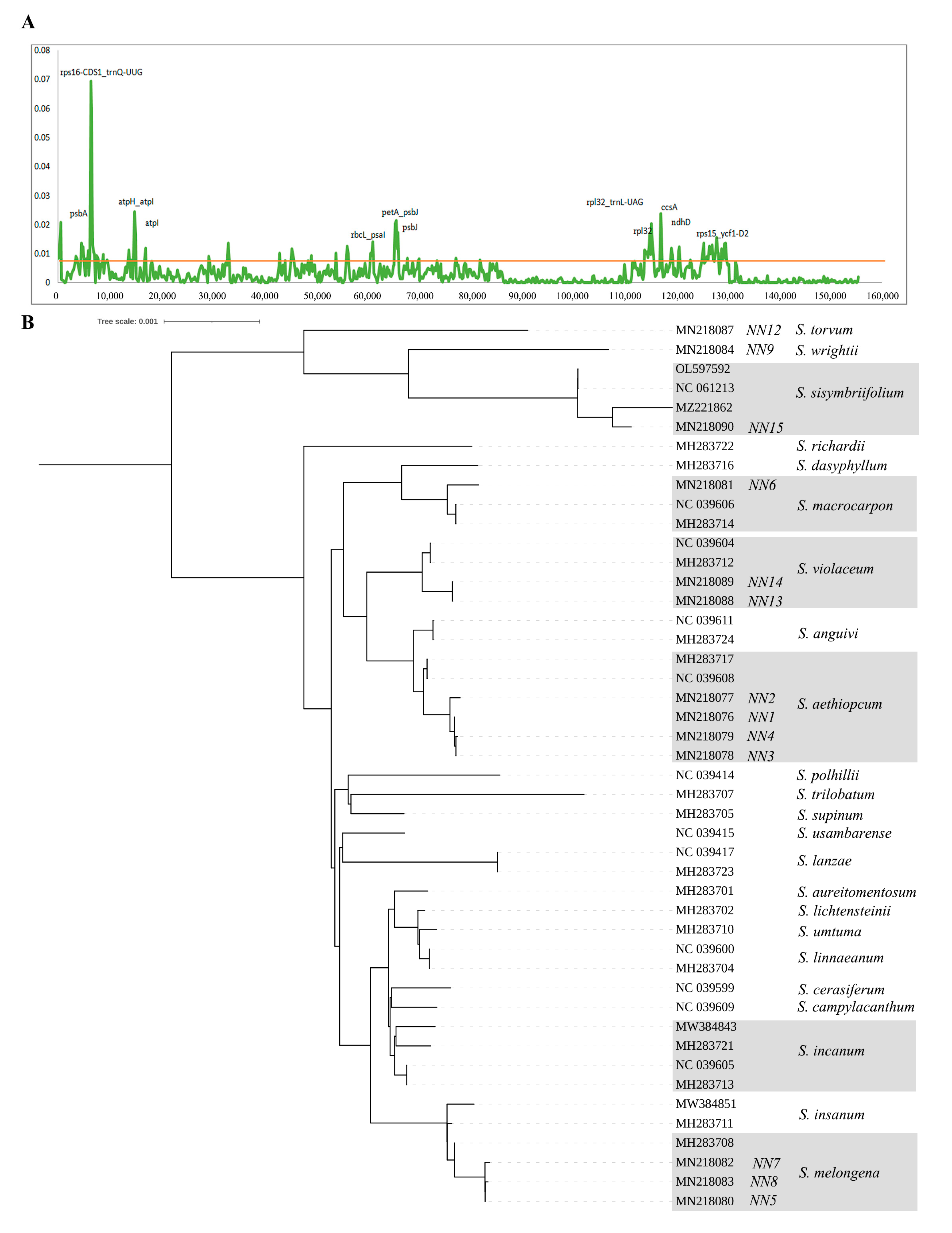 Cimb 45 00185 g004 Cimb 45 00185 g004