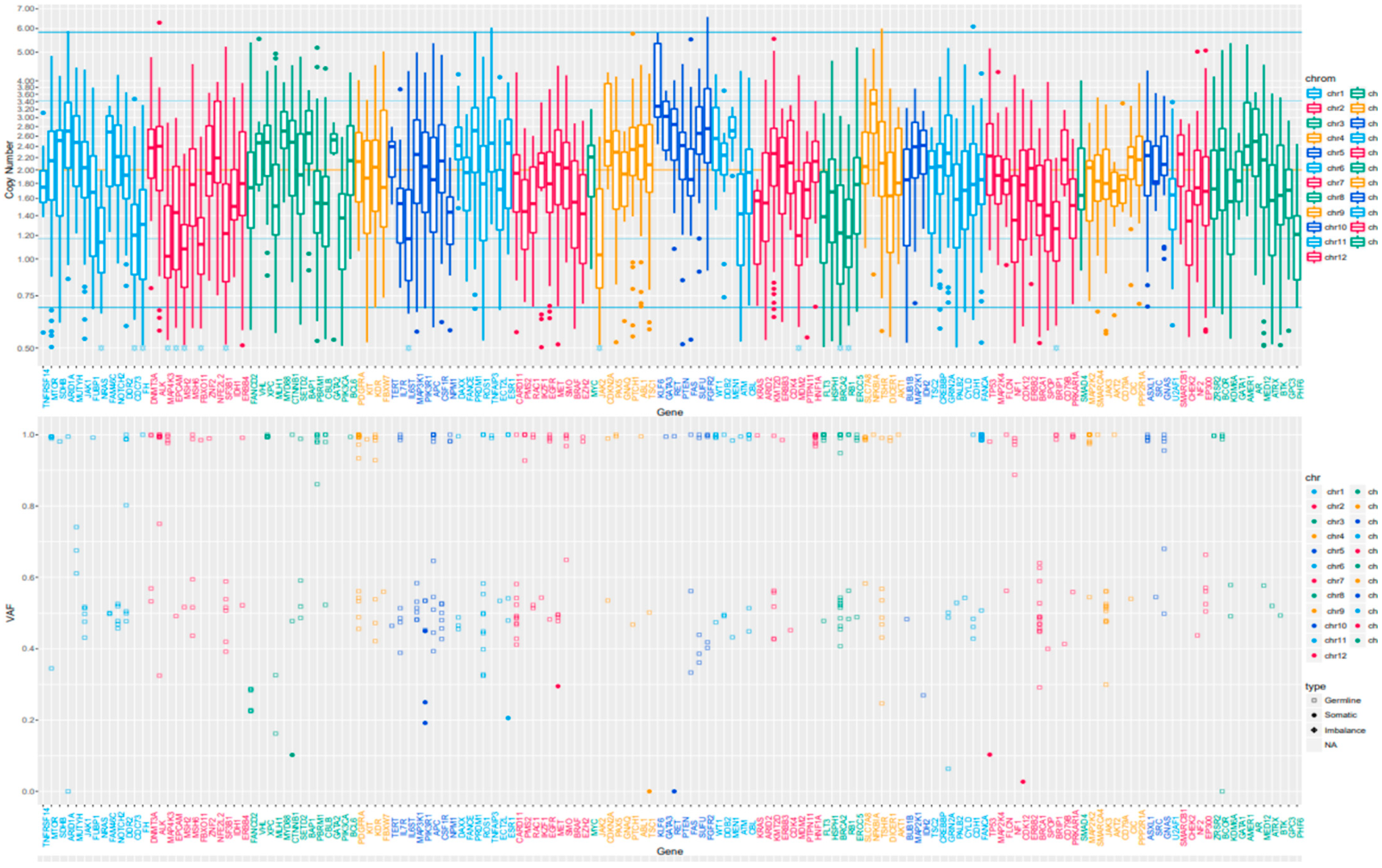 Cimb 45 00190 g006 Cimb 45 00190 g006