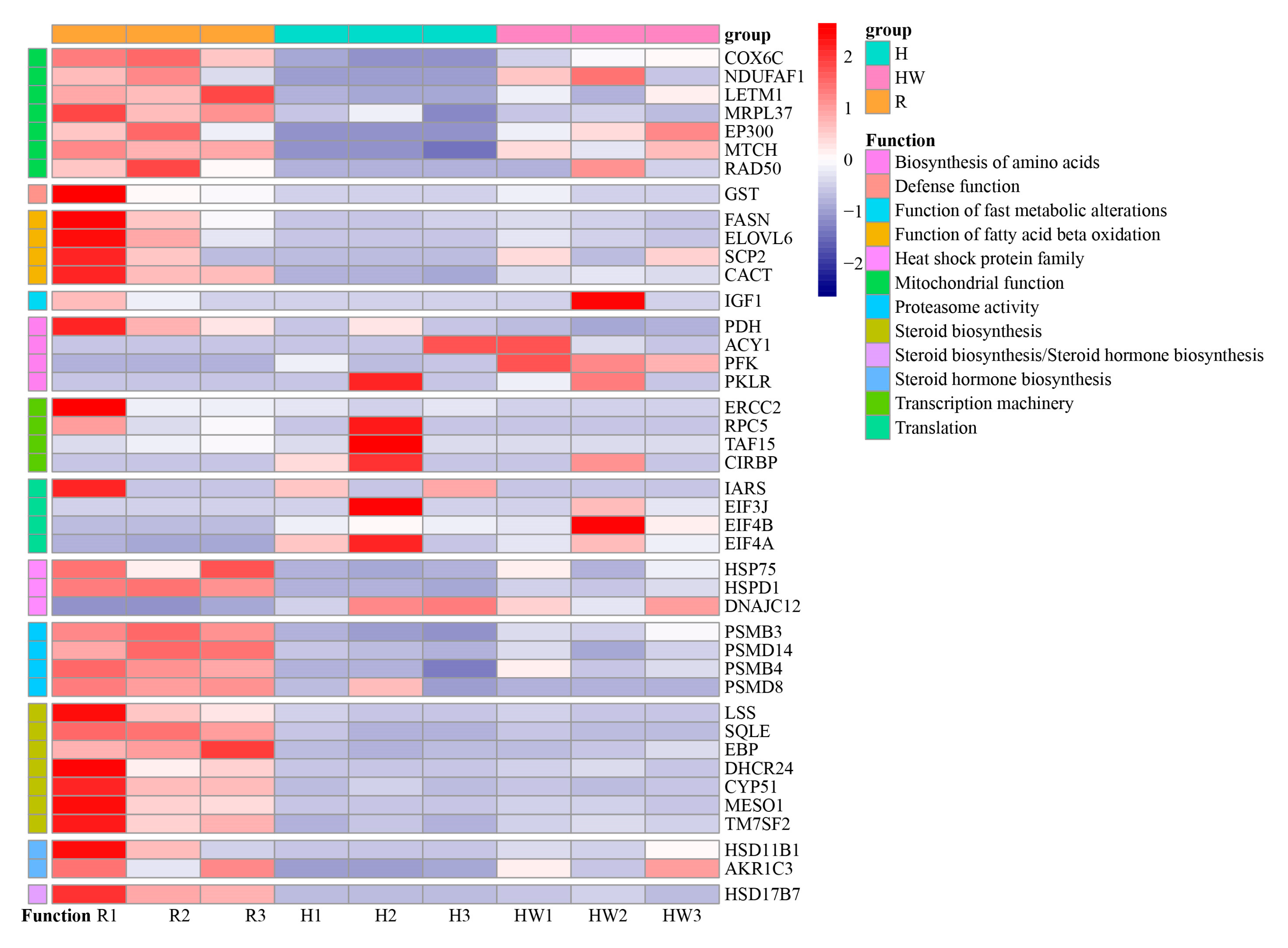 Cimb 45 00192 g005 Cimb 45 00192 g005