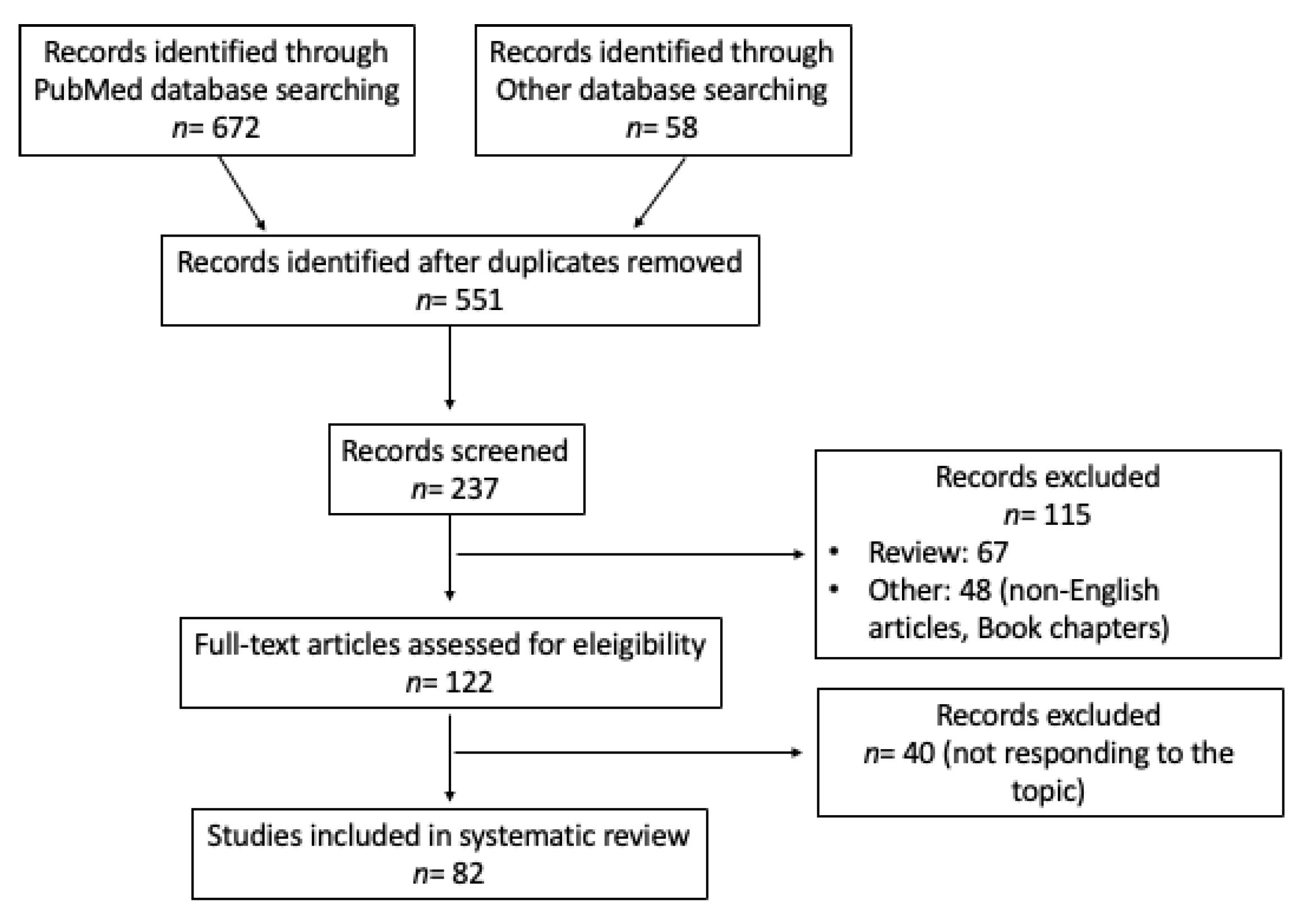 Cimb 45 00199 g001 Cimb 45 00199 g001