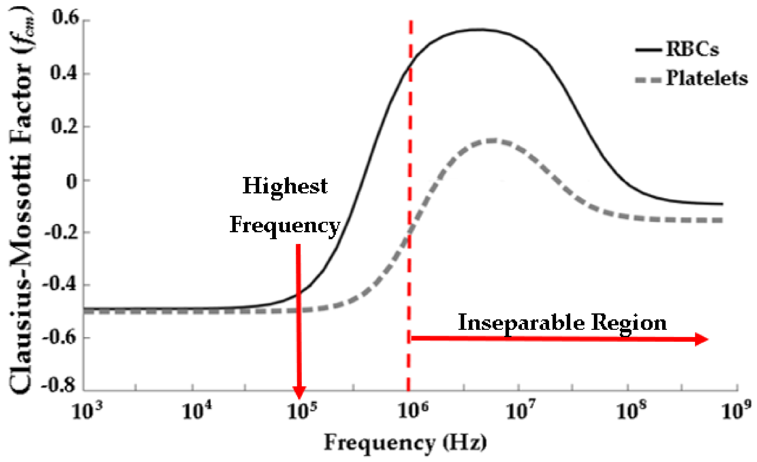Cimb 45 00200 g002 Cimb 45 00200 g002