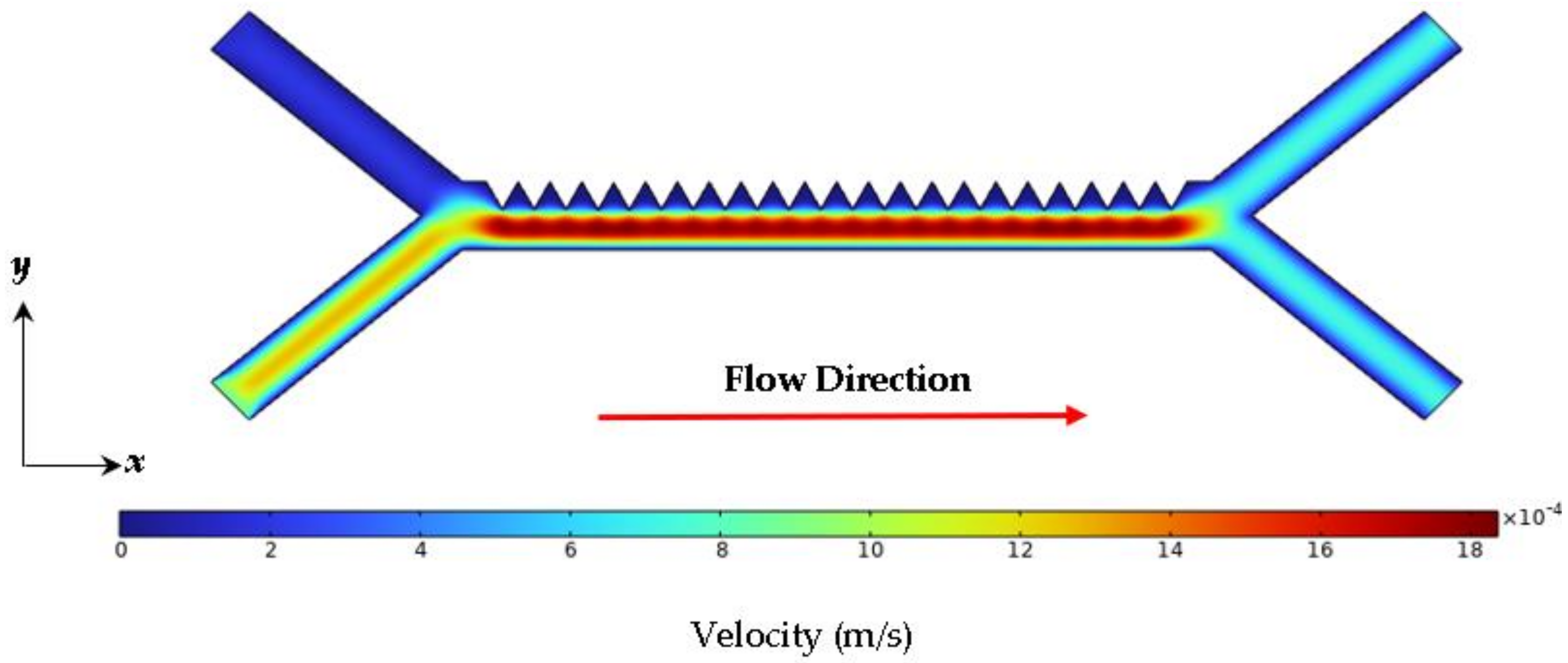 Cimb 45 00200 g012 Cimb 45 00200 g012