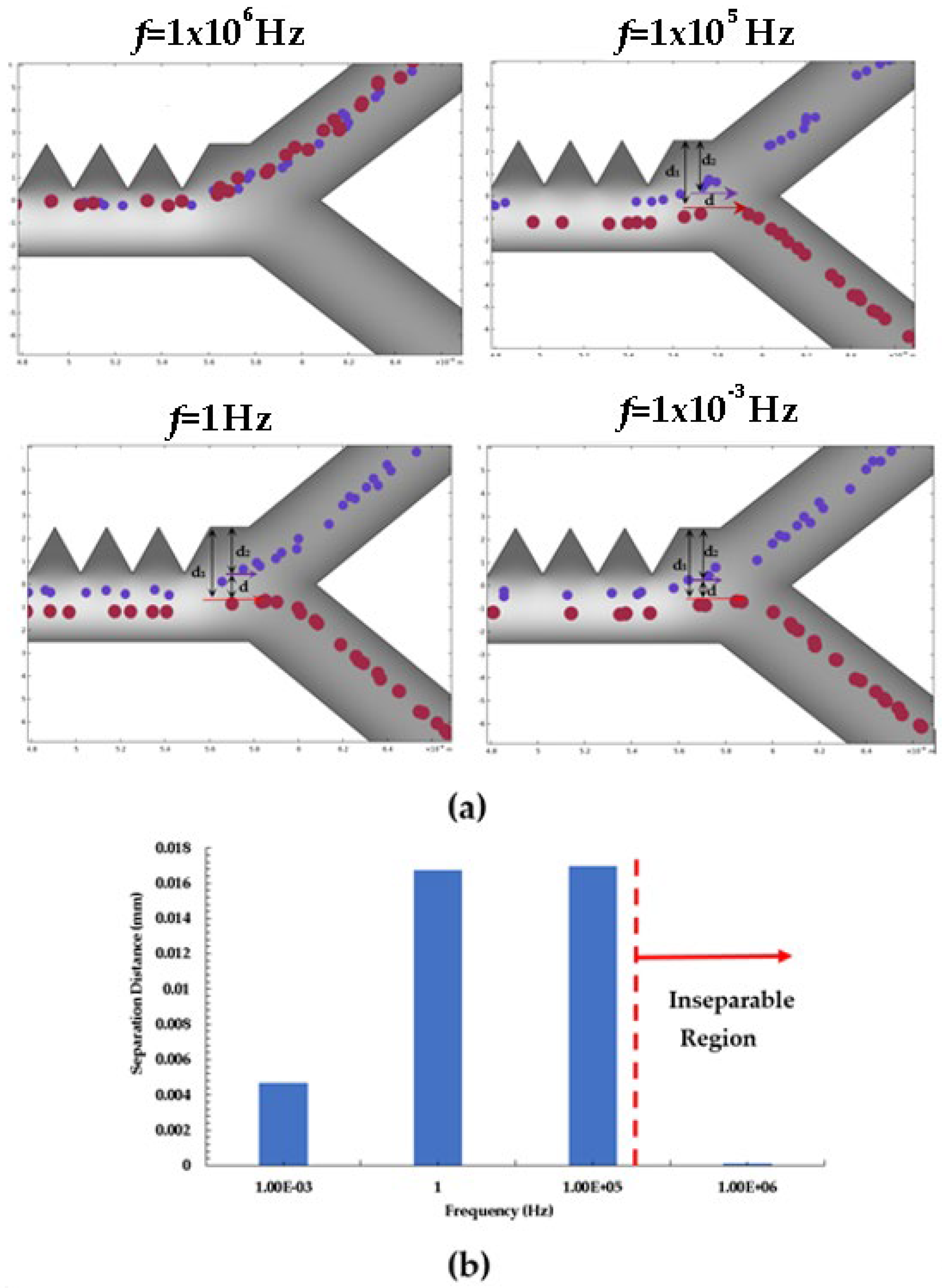 Cimb 45 00200 g019 Cimb 45 00200 g019