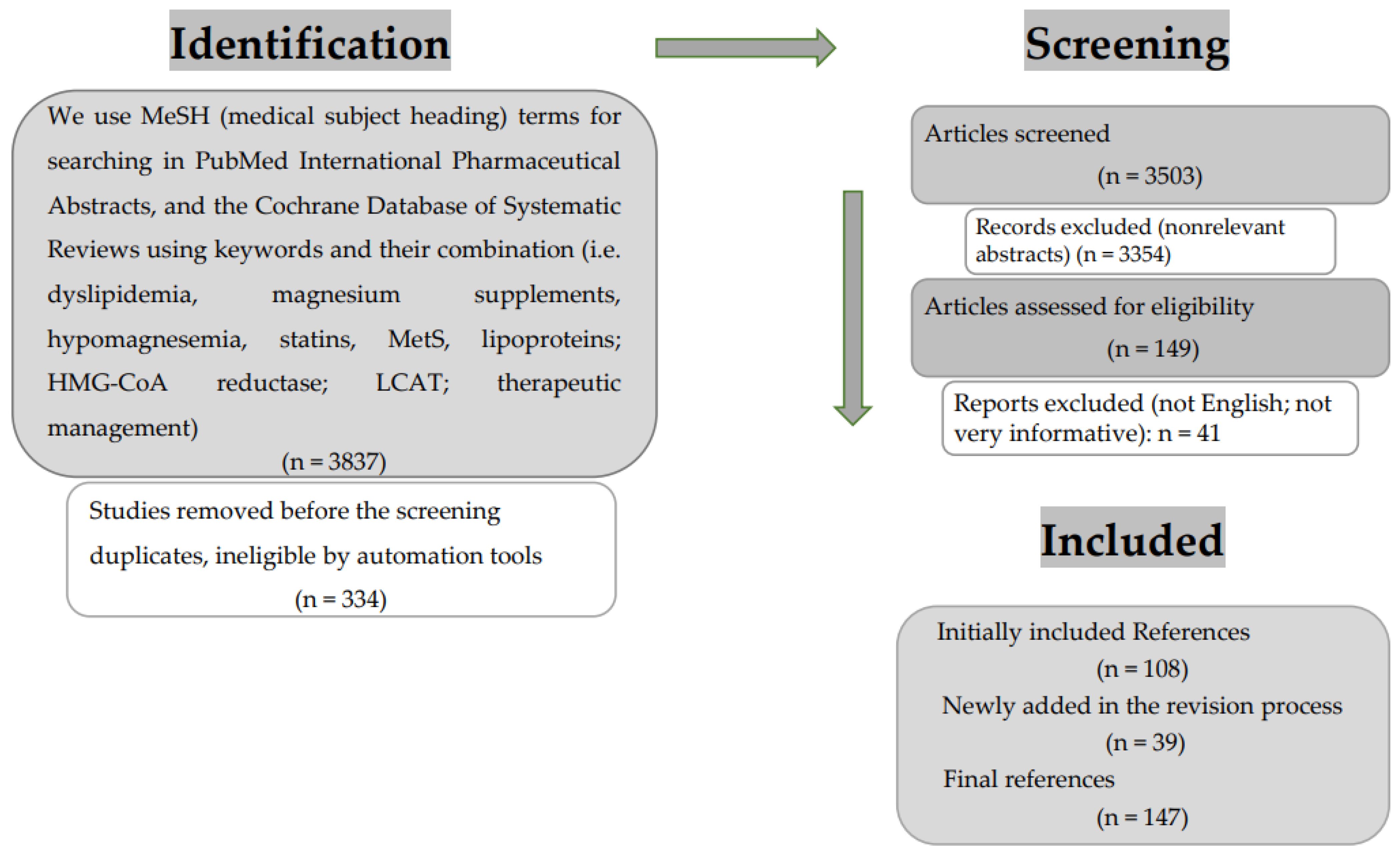 Cimb 45 00205 g001 Cimb 45 00205 g001