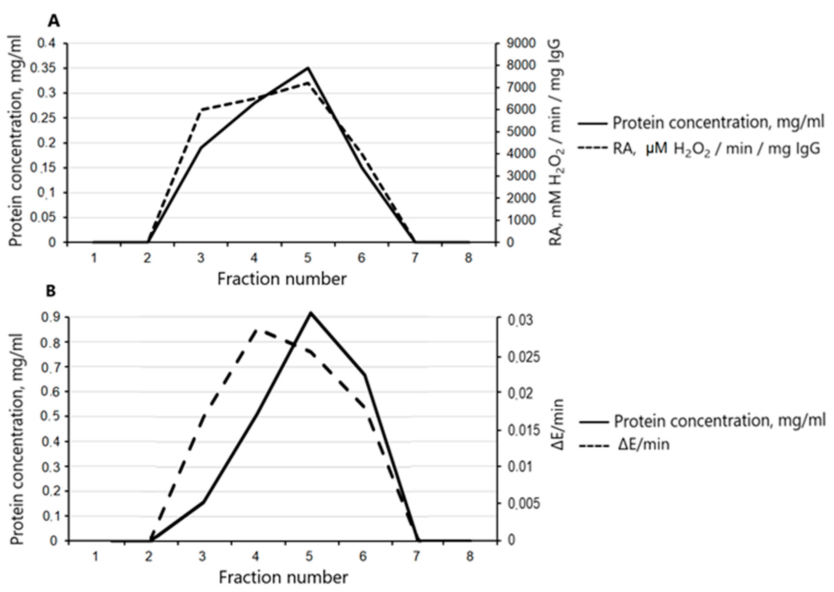 Cimb 45 00206 g002 Cimb 45 00206 g002