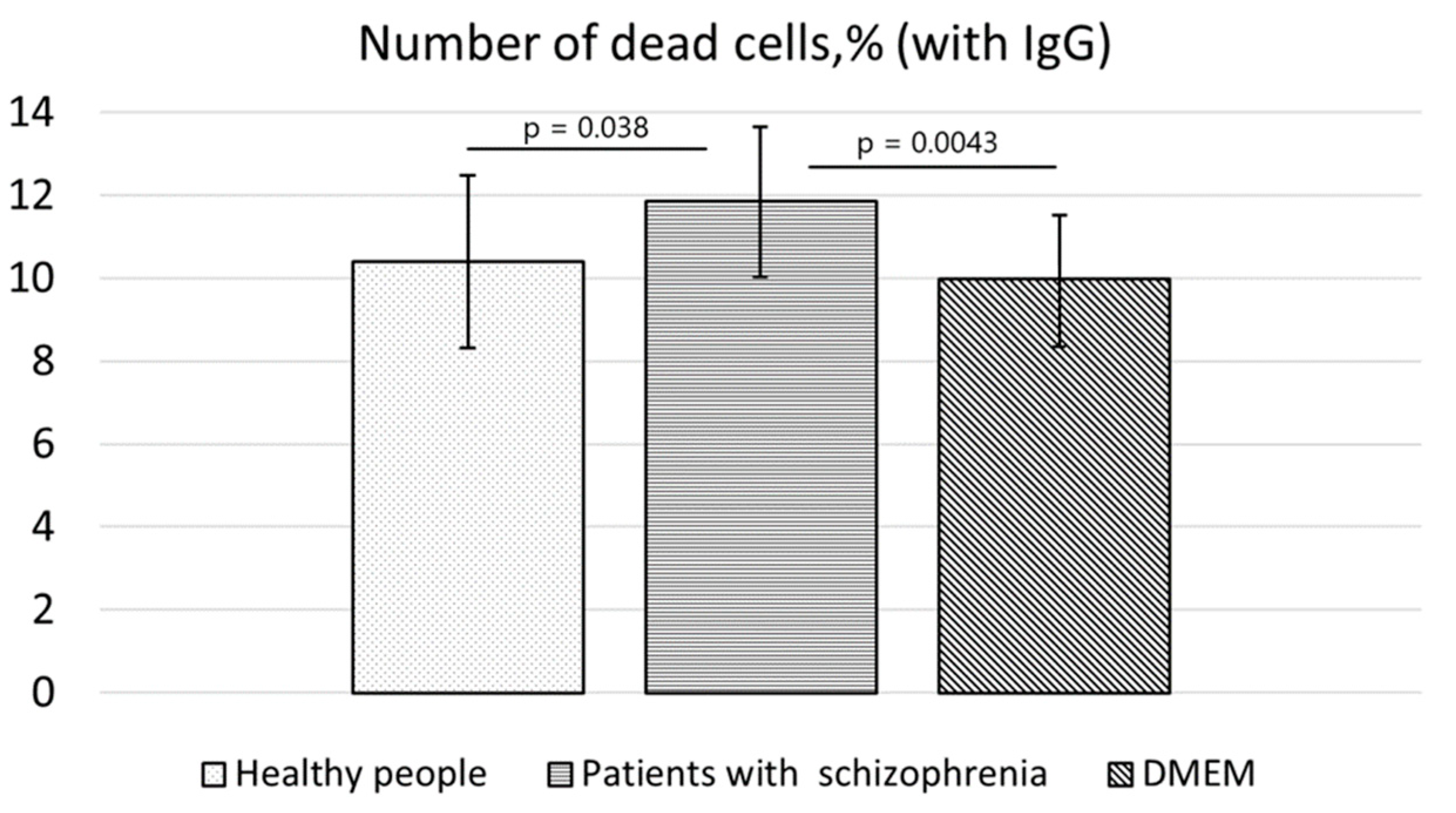 Cimb 45 00206 g004 Cimb 45 00206 g004