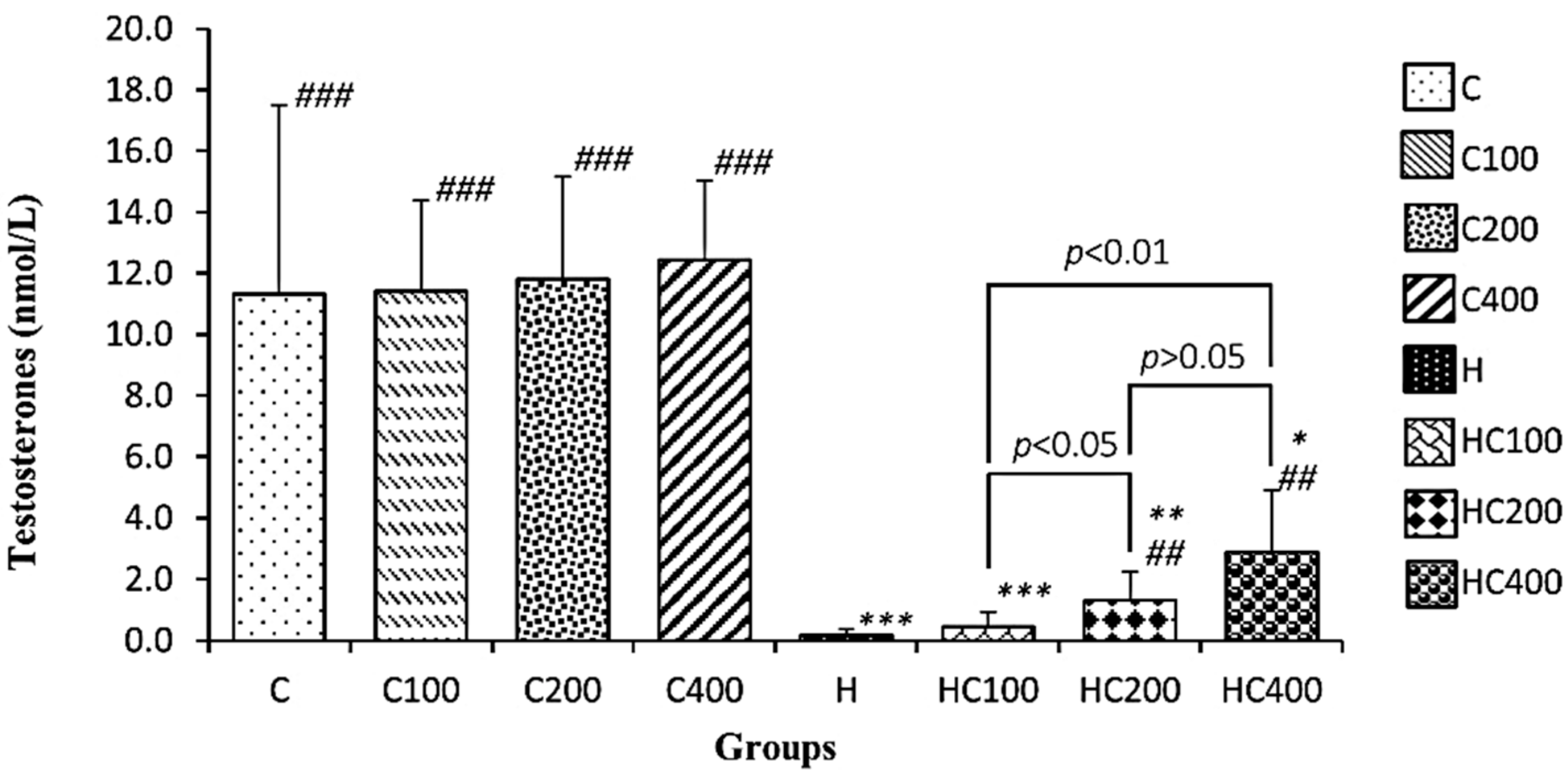 Cimb 45 00212 g002 Cimb 45 00212 g002