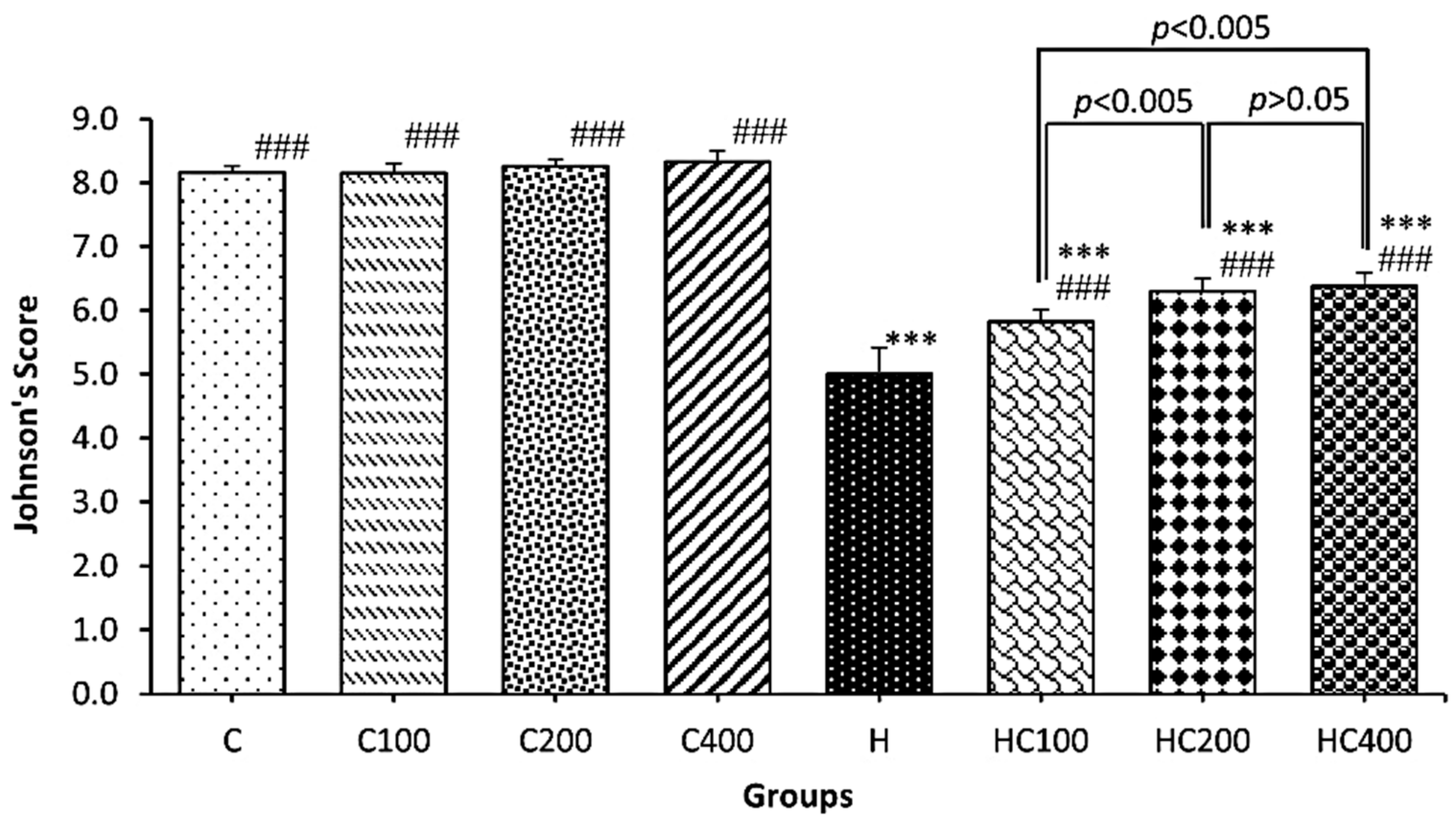 Cimb 45 00212 g004 Cimb 45 00212 g004