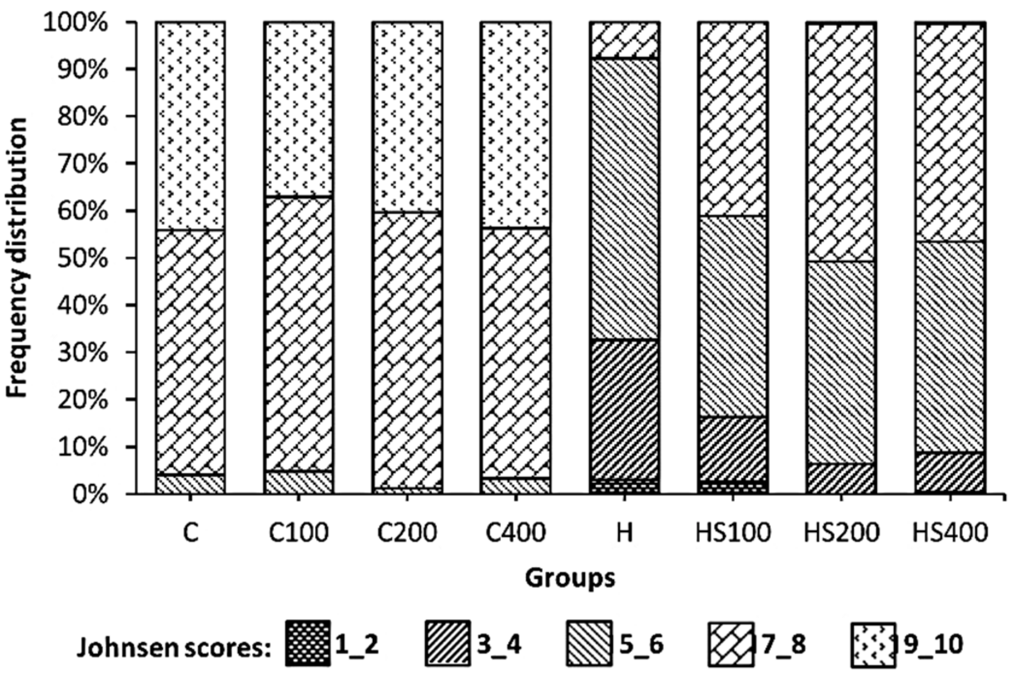 Cimb 45 00212 g005 Cimb 45 00212 g005
