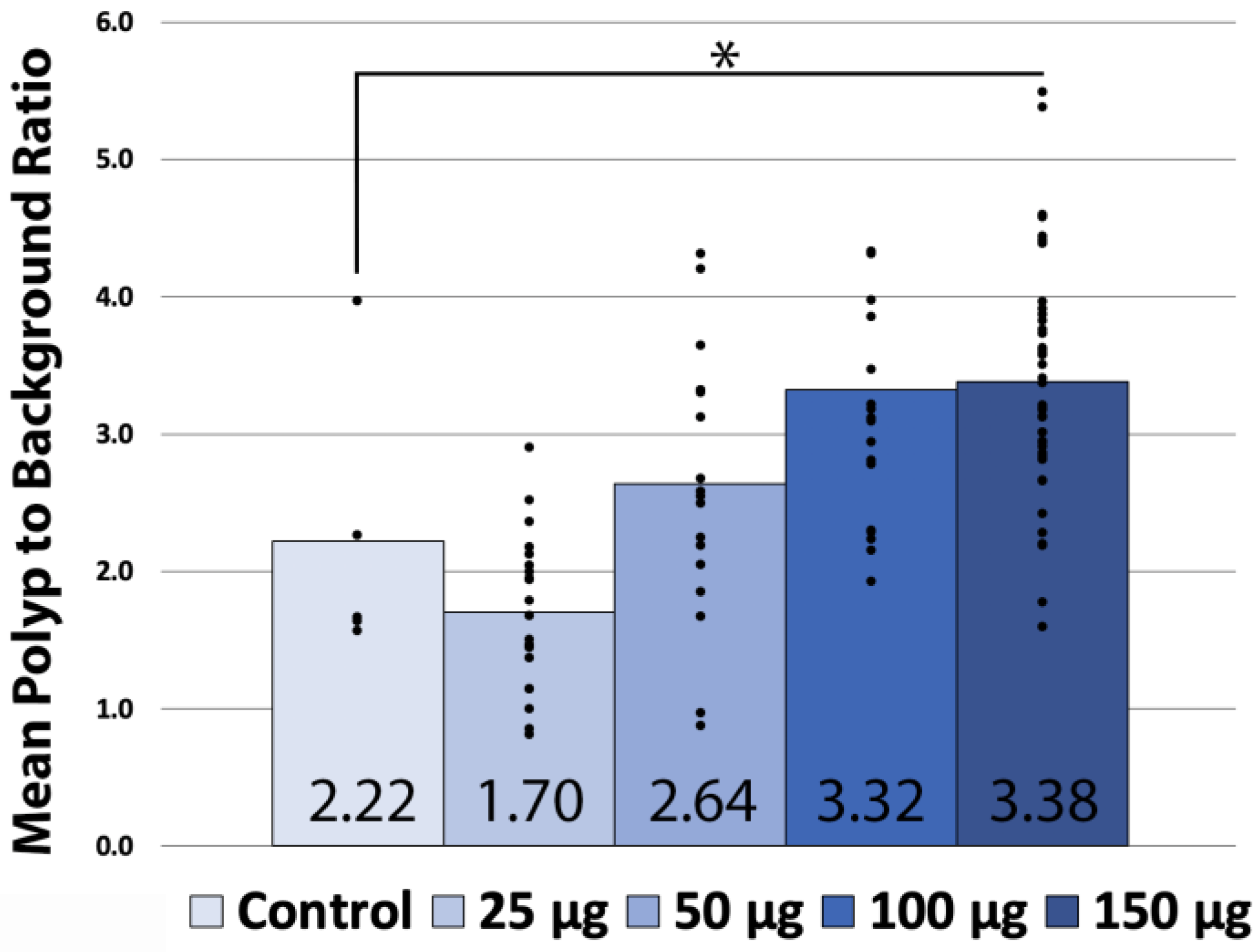 Cimb 45 00219 g002 Cimb 45 00219 g002