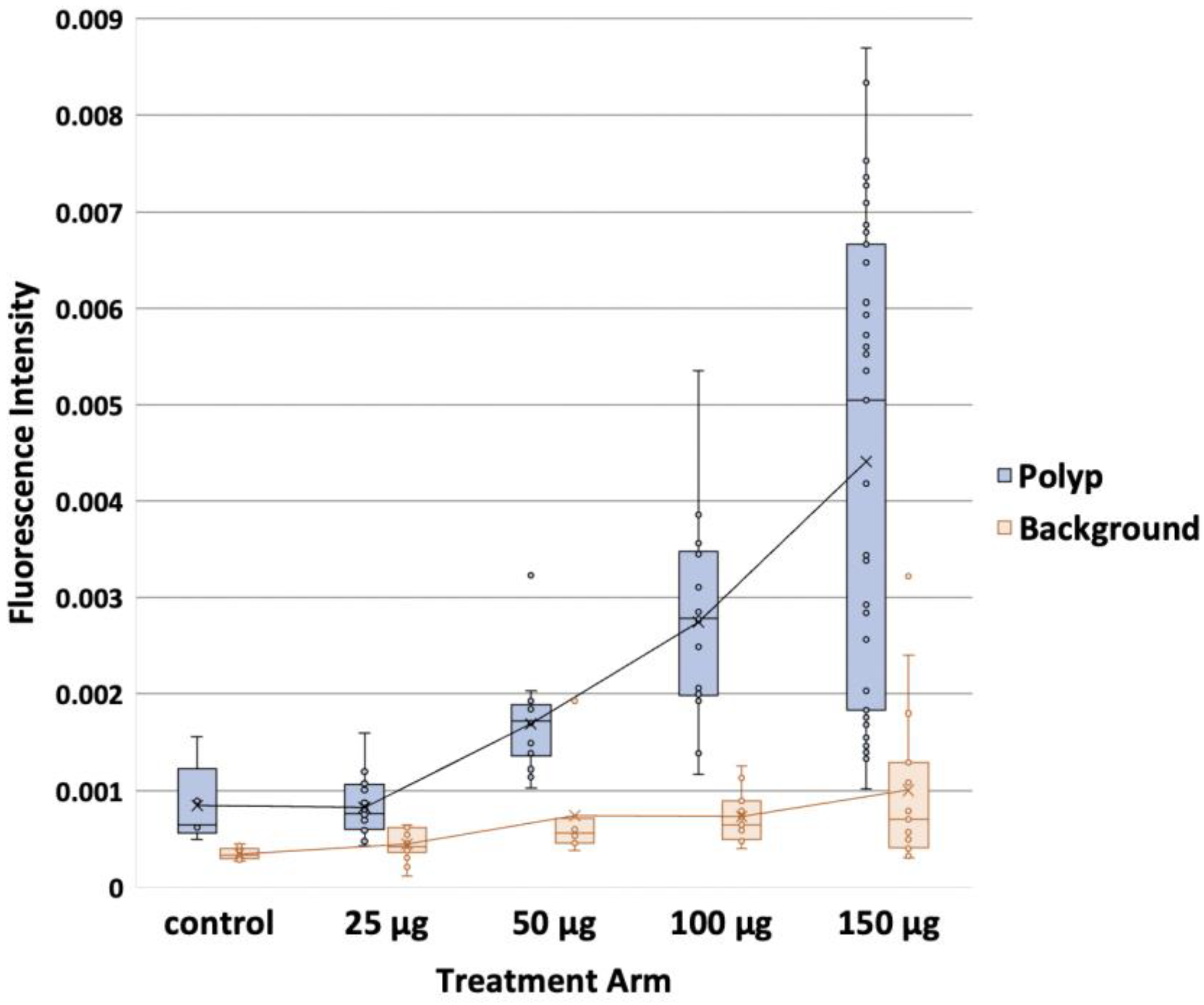 Cimb 45 00219 g003 Cimb 45 00219 g003