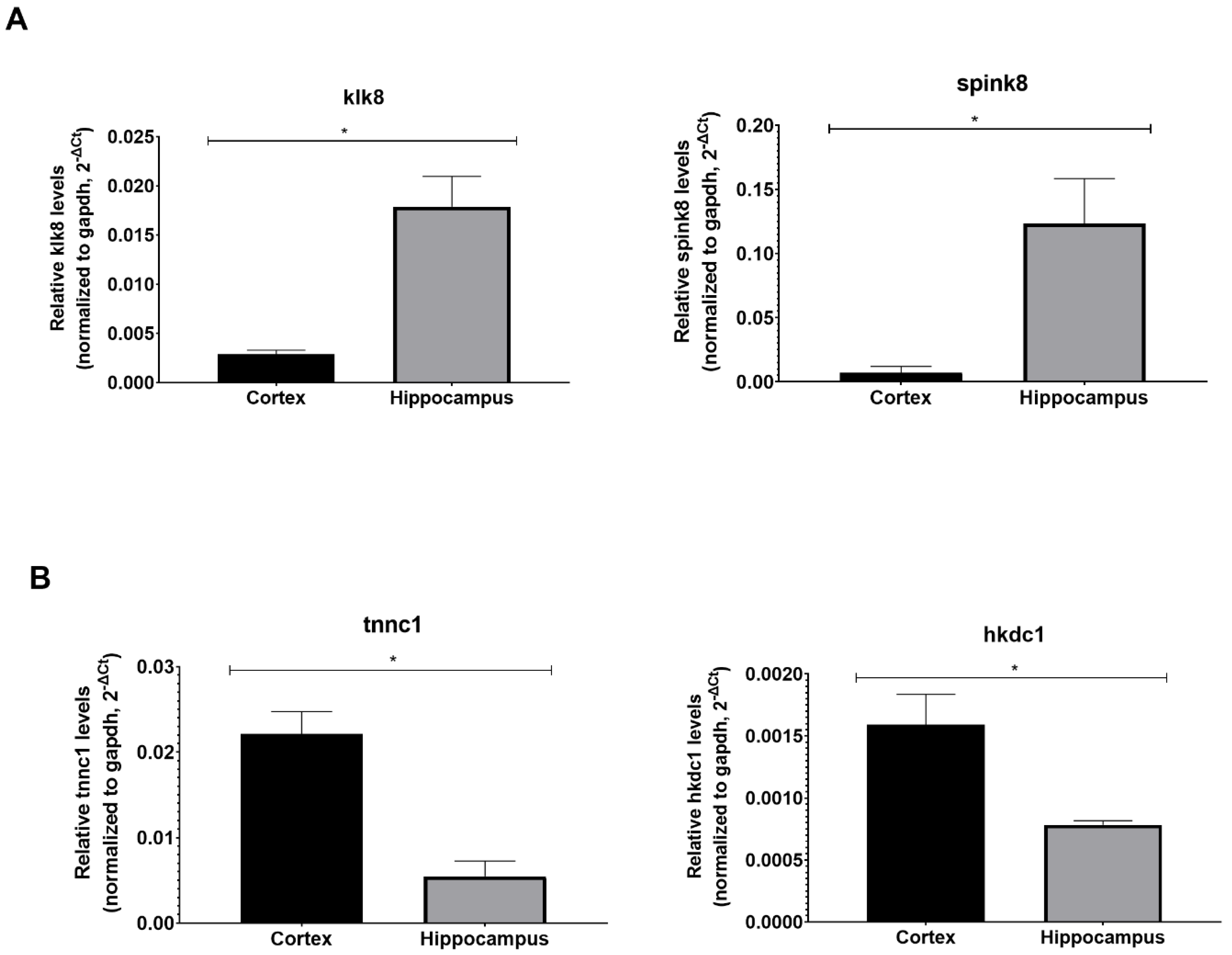 Cimb 45 00227 g001 Cimb 45 00227 g001
