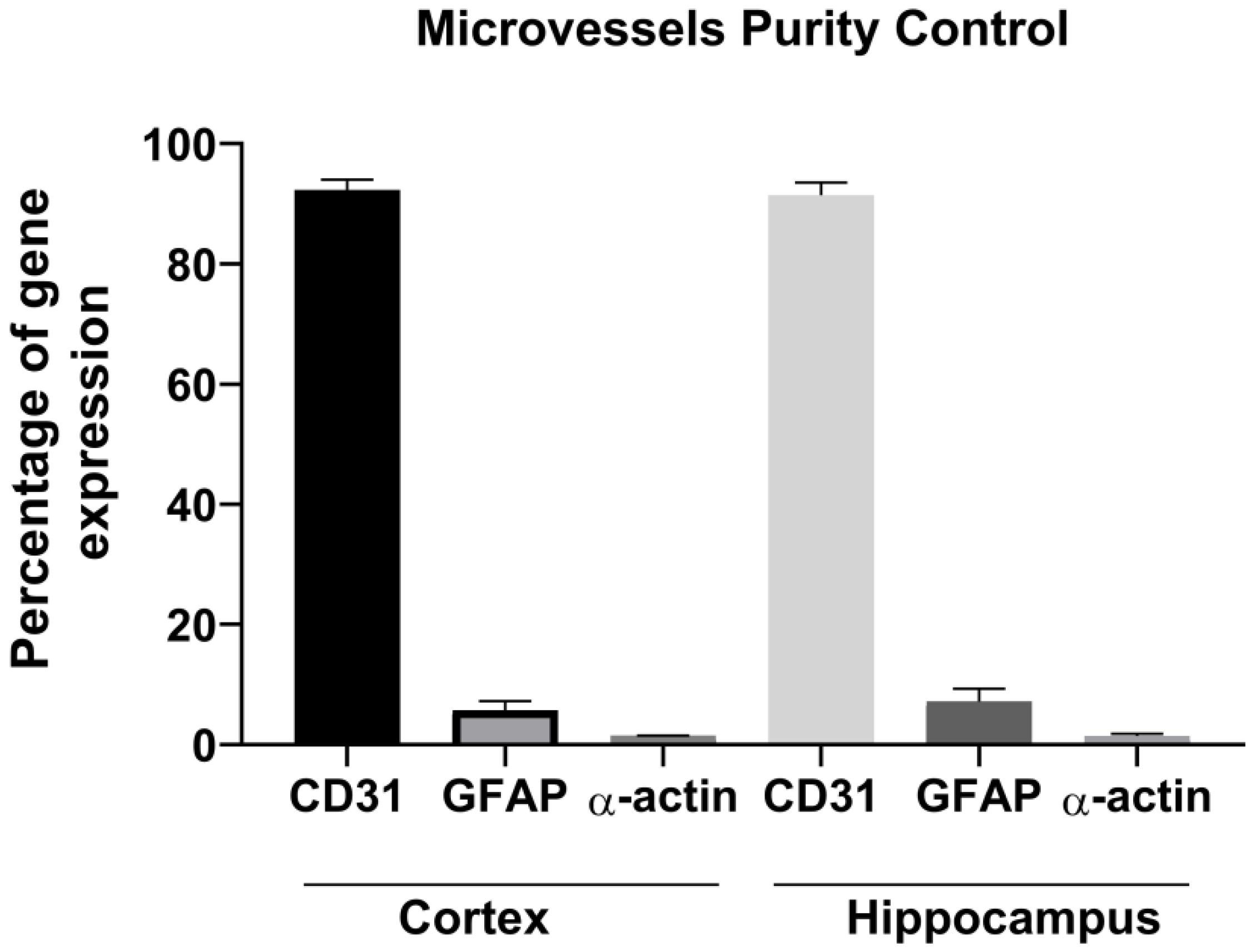 Cimb 45 00227 g002 Cimb 45 00227 g002