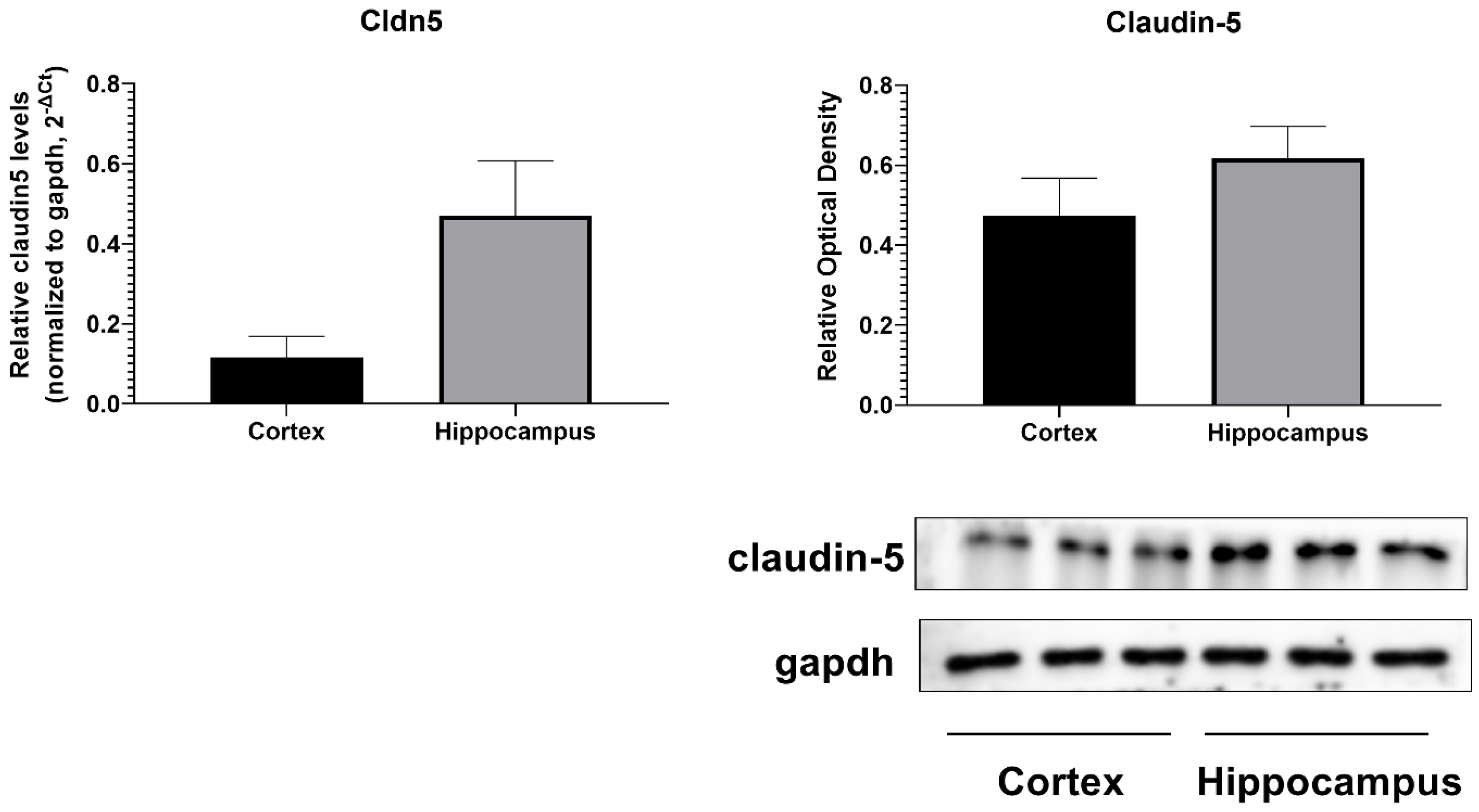 Cimb 45 00227 g003 Cimb 45 00227 g003