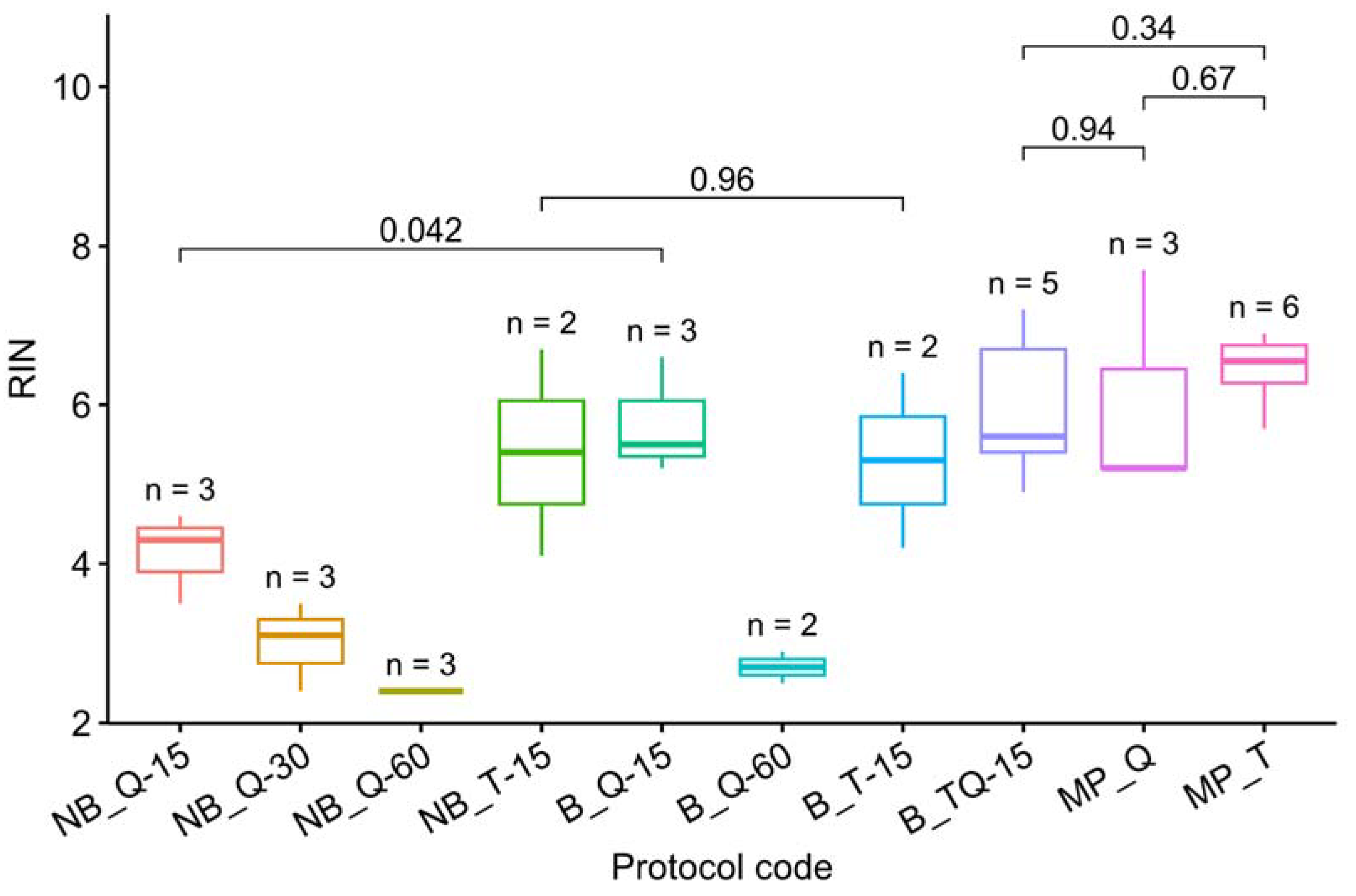 Cimb 45 00230 g001 Cimb 45 00230 g001