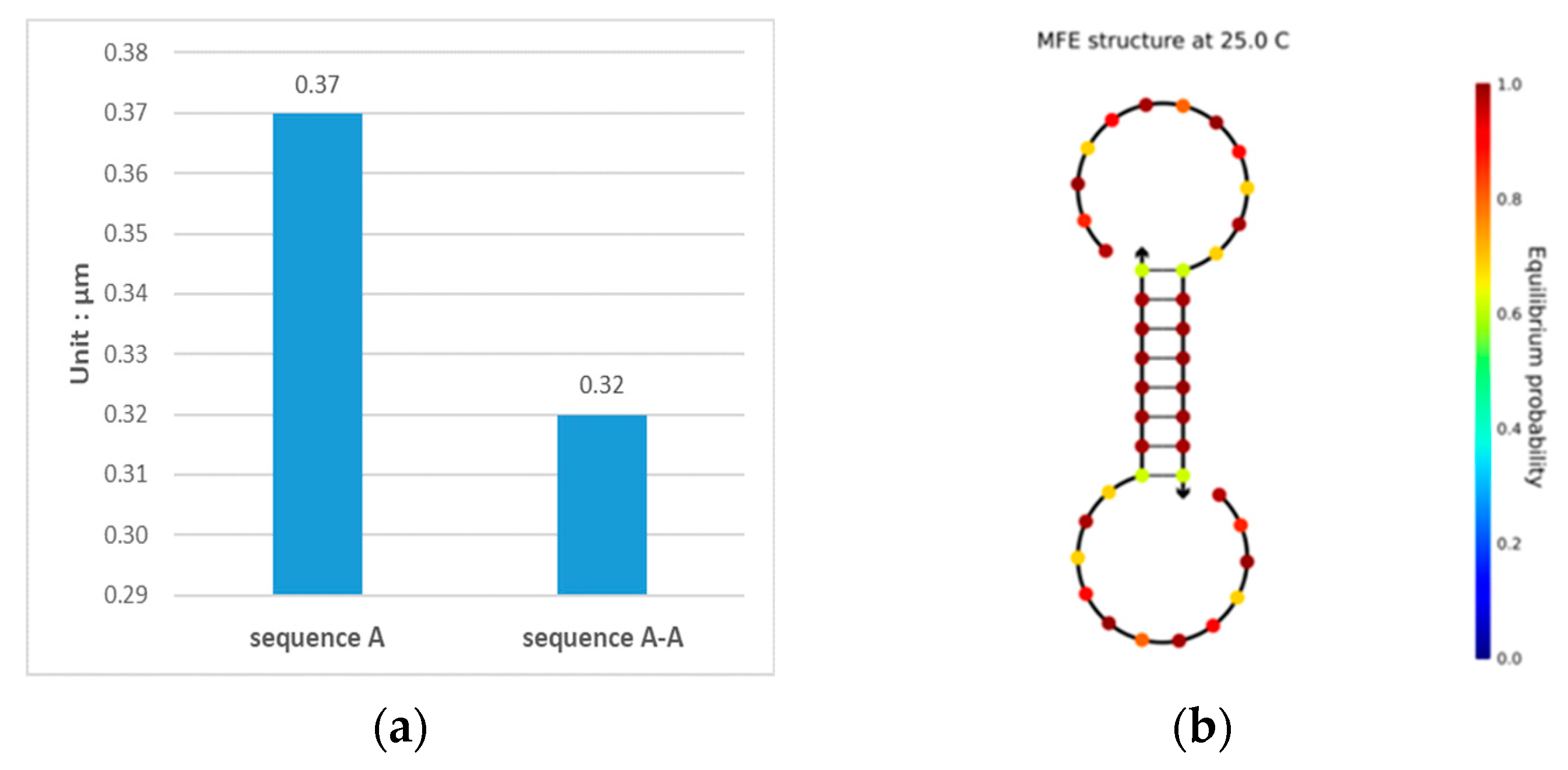 Cimb 45 00233 g002 Cimb 45 00233 g002