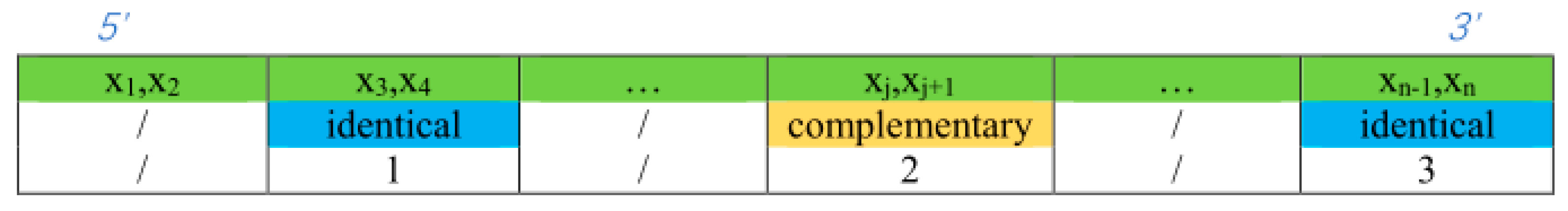 Cimb 45 00233 g003 Cimb 45 00233 g003